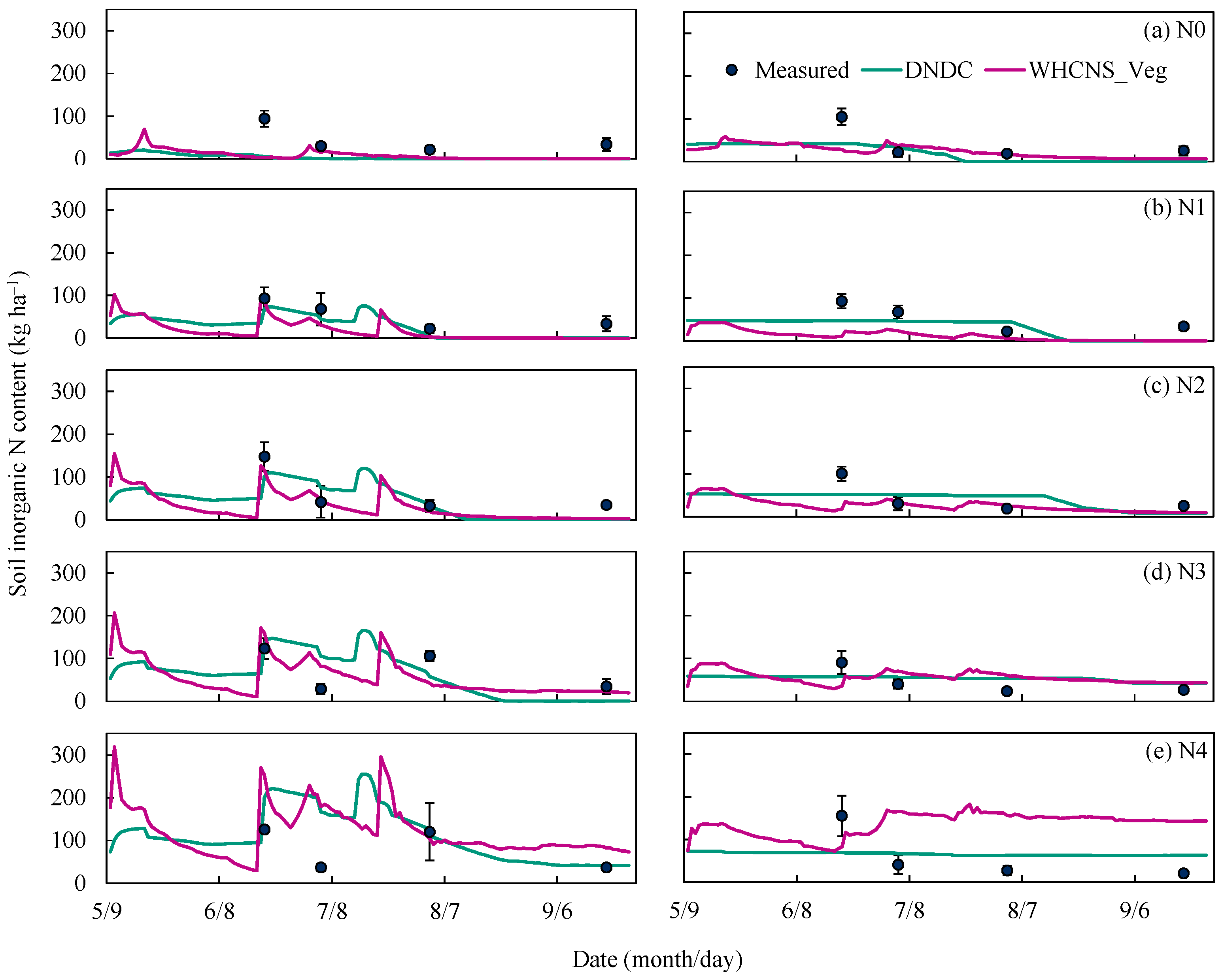 Agronomy 11 01858 g005
