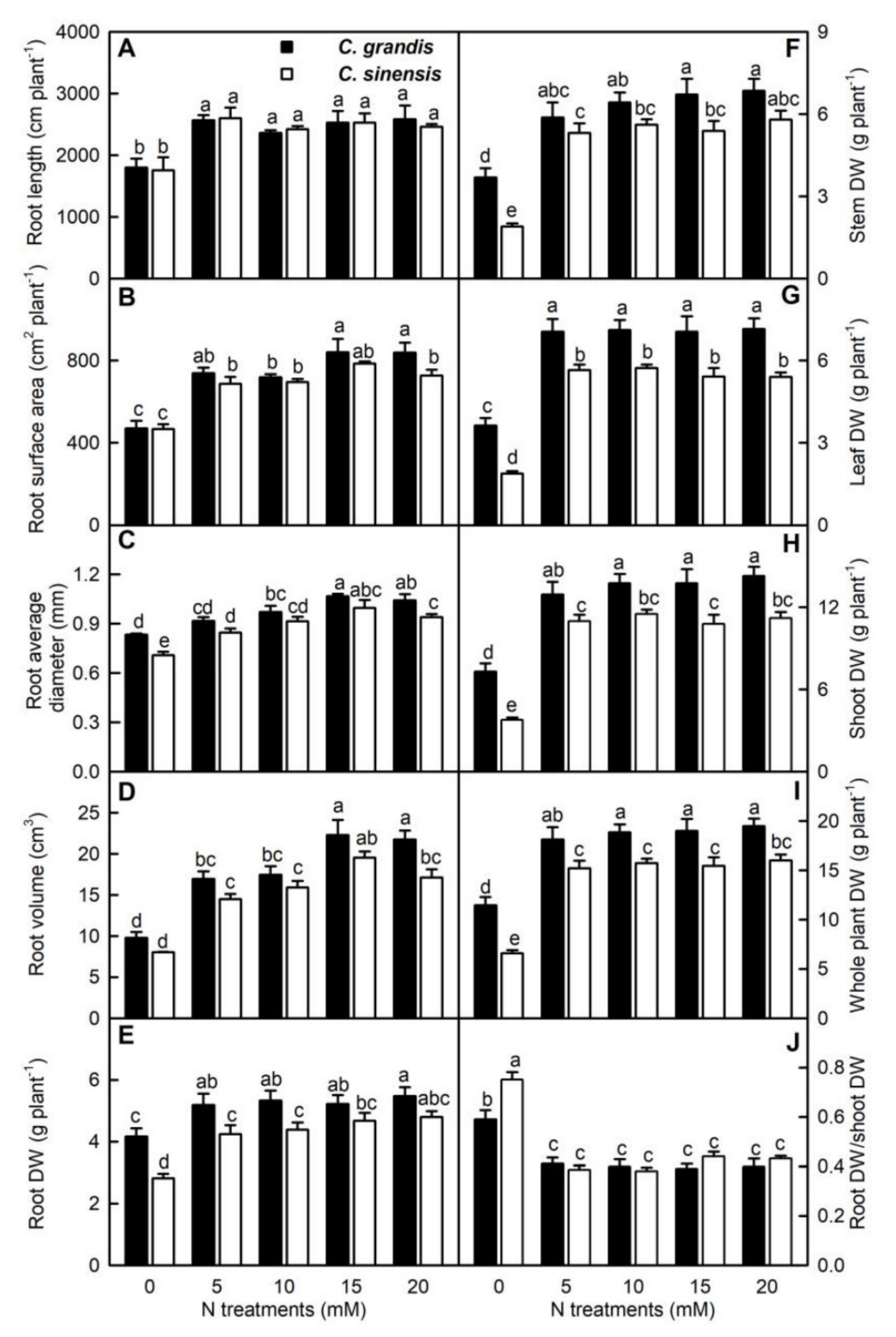 Agronomy 11 01859 g001
