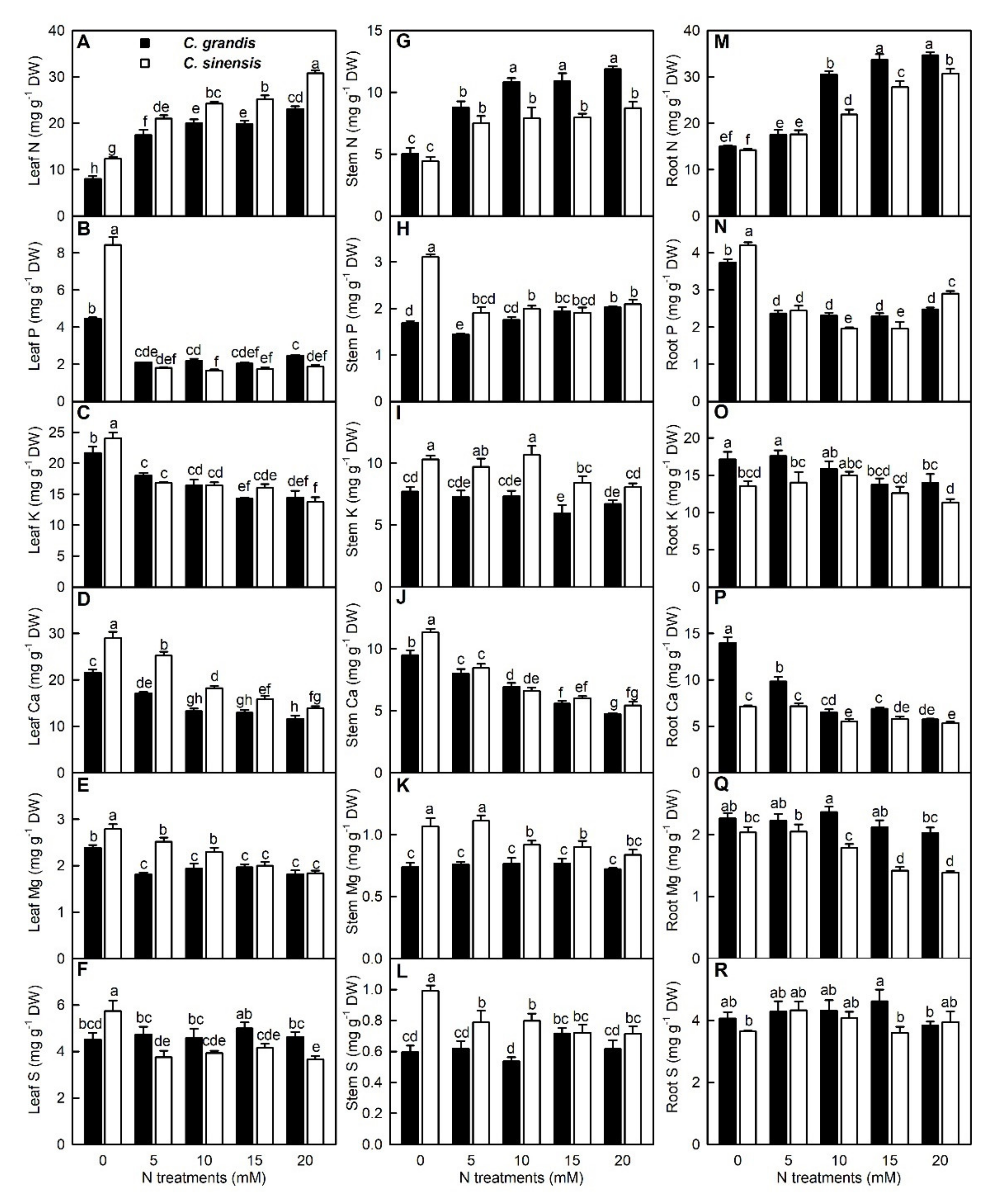 Agronomy 11 01859 g002