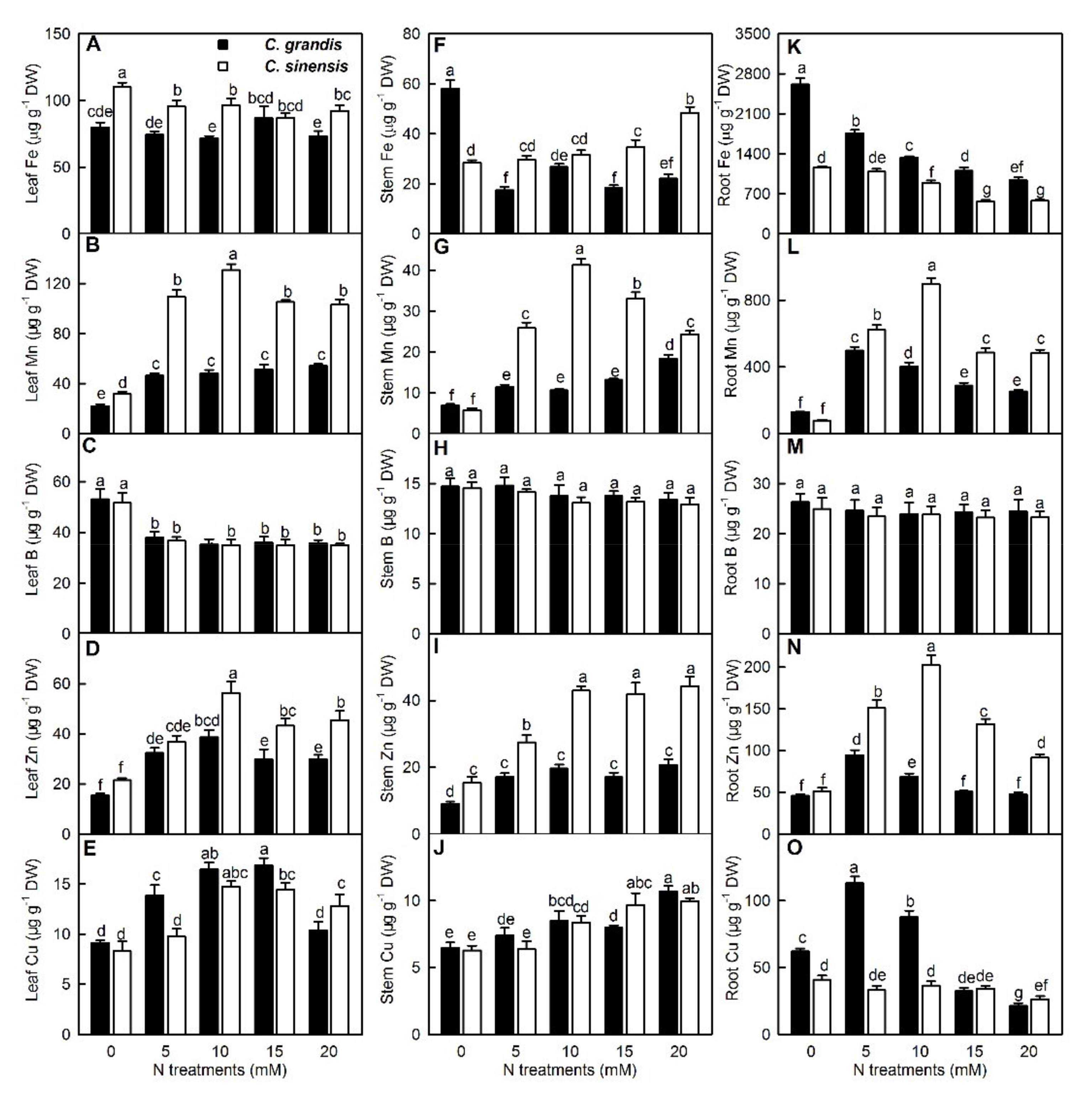 Agronomy 11 01859 g003