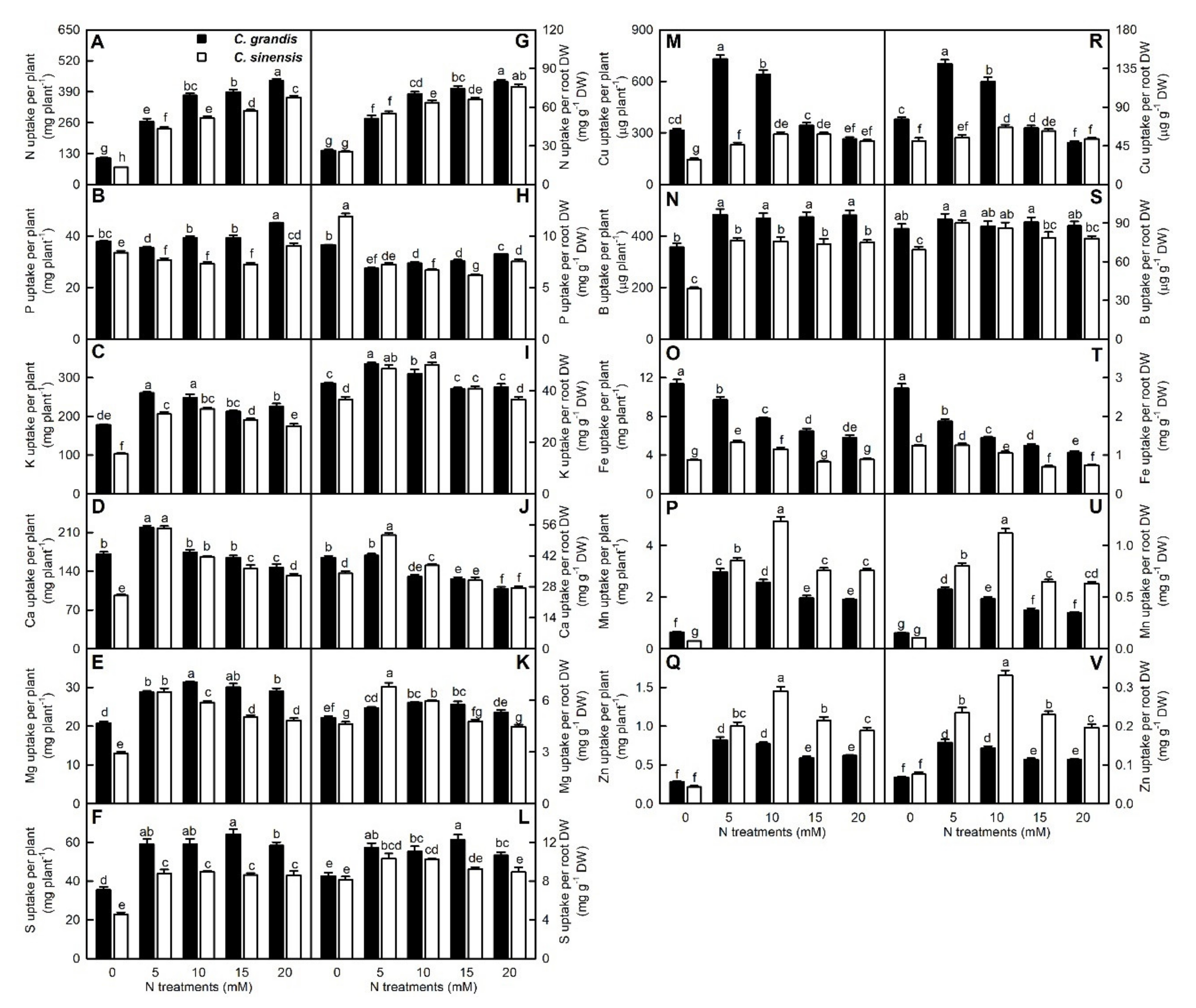 Agronomy 11 01859 g004