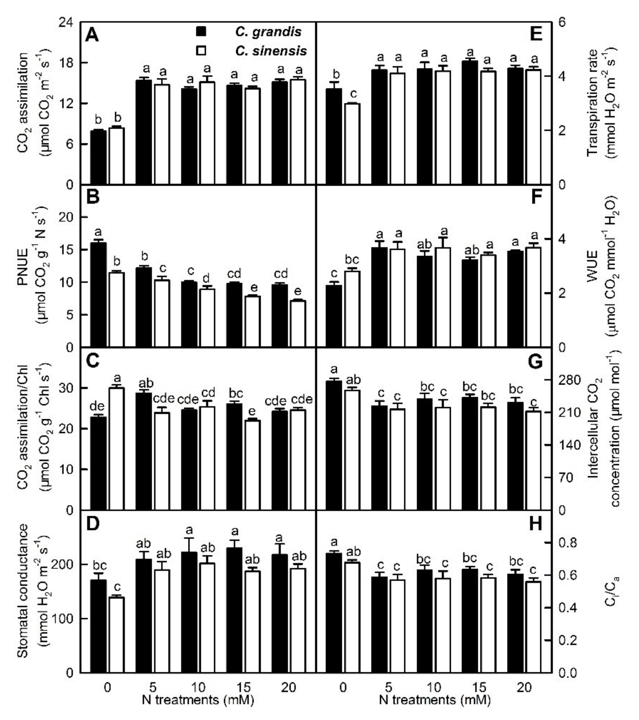 Agronomy 11 01859 g006