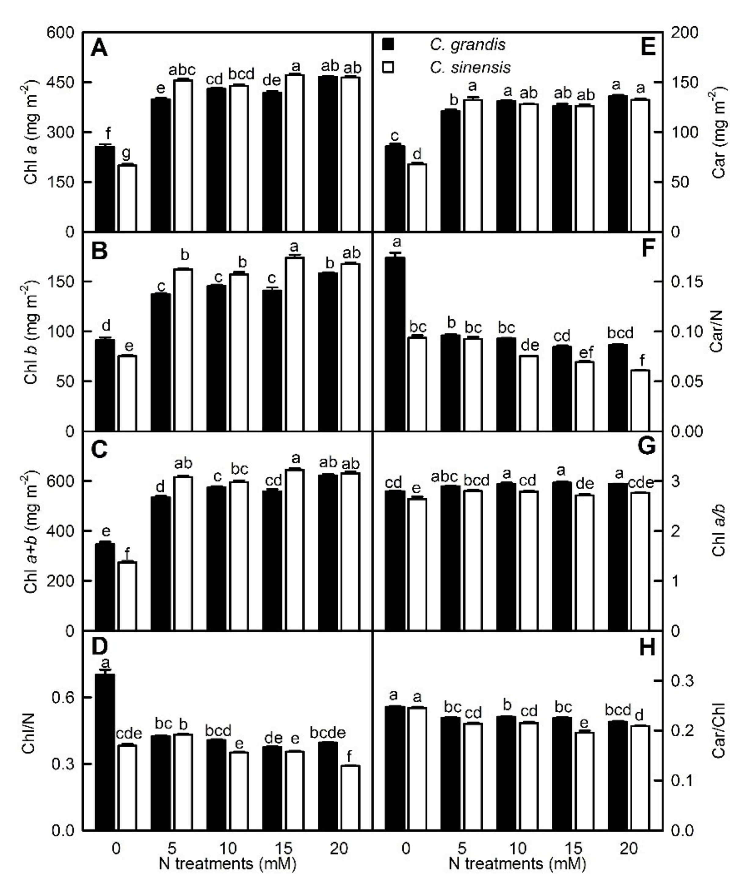 Agronomy 11 01859 g007