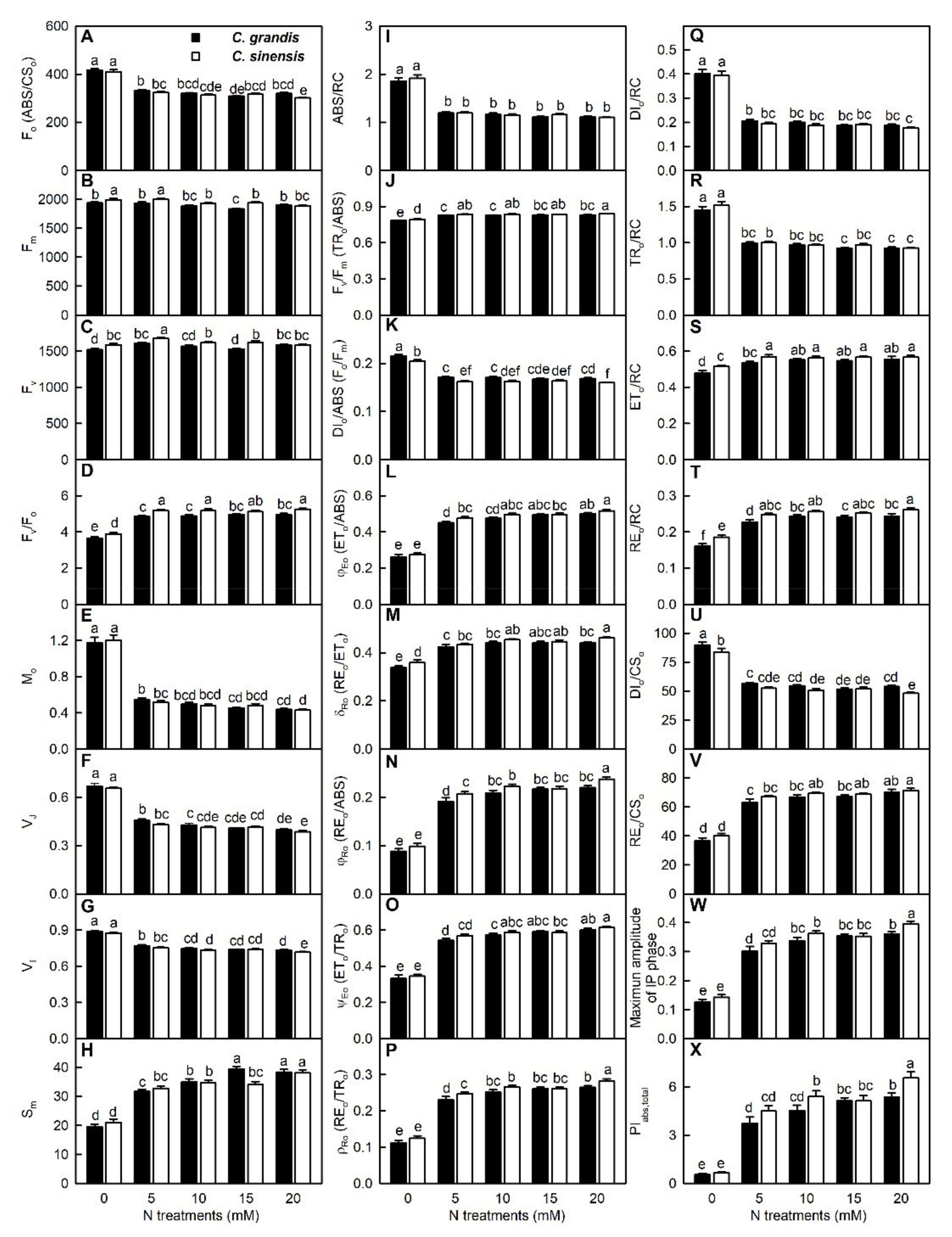 Agronomy 11 01859 g009