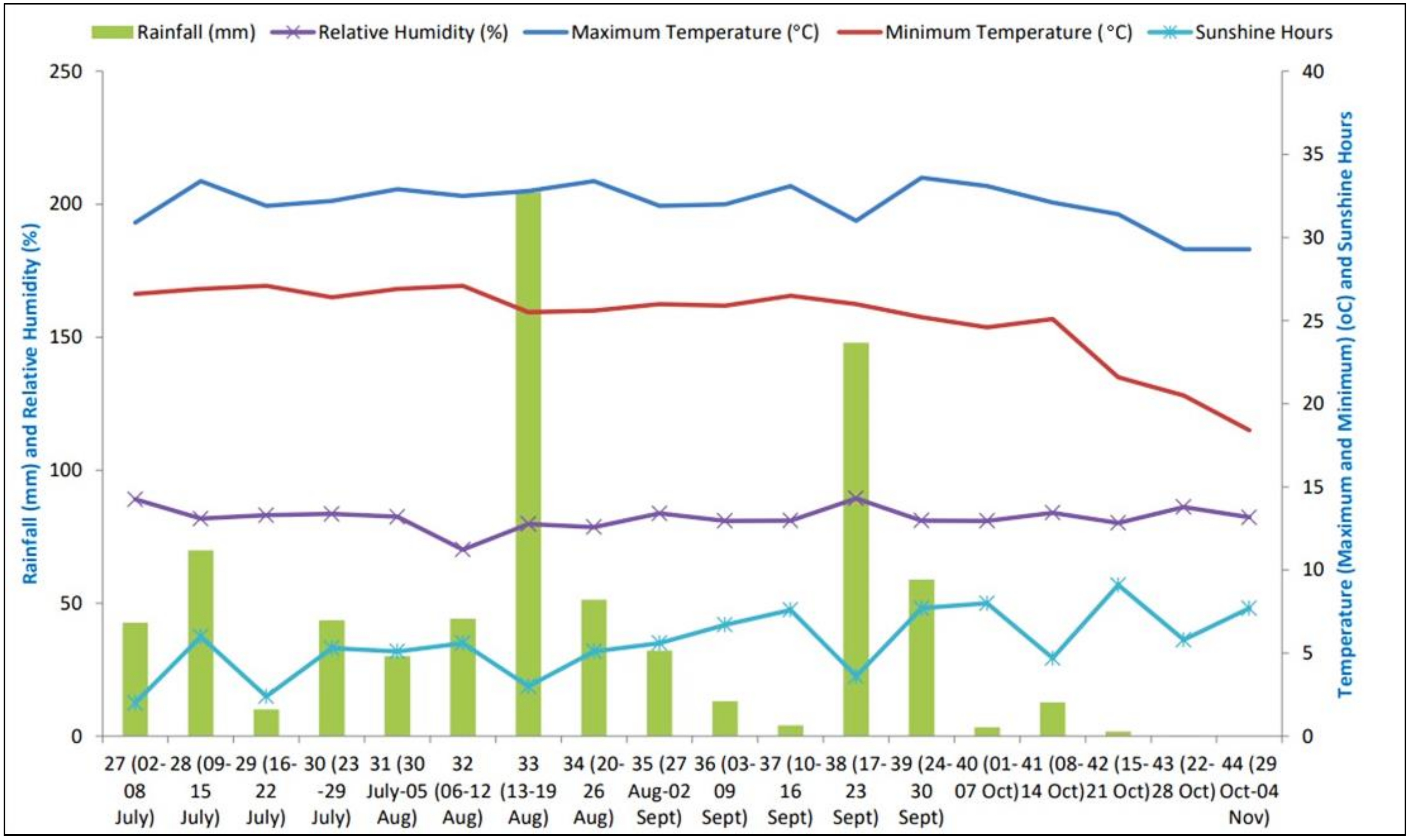 Agronomy 11 01860 g001 550