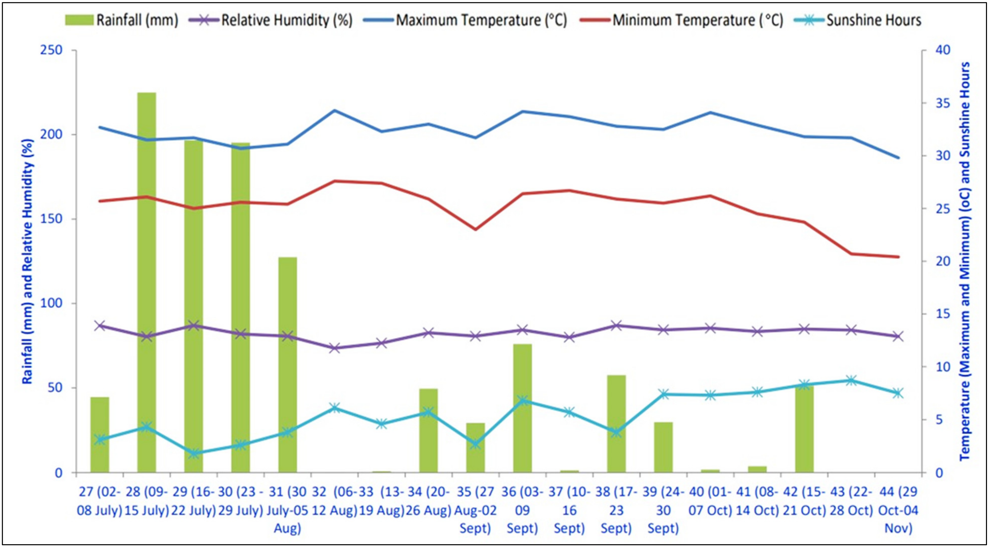 Agronomy 11 01860 g002 550