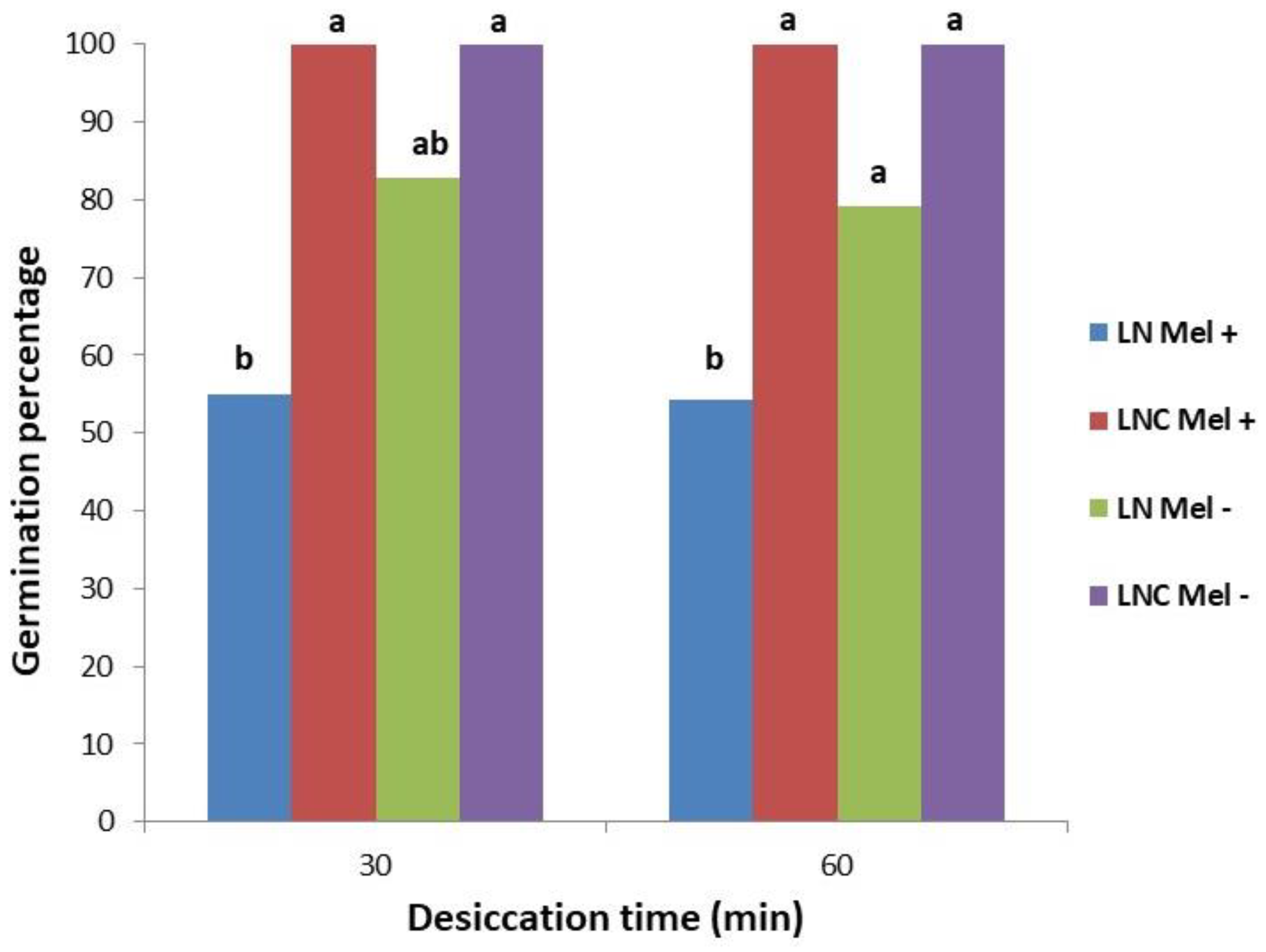 Agronomy 11 01861 g002 Agronomy 11 01861 g002