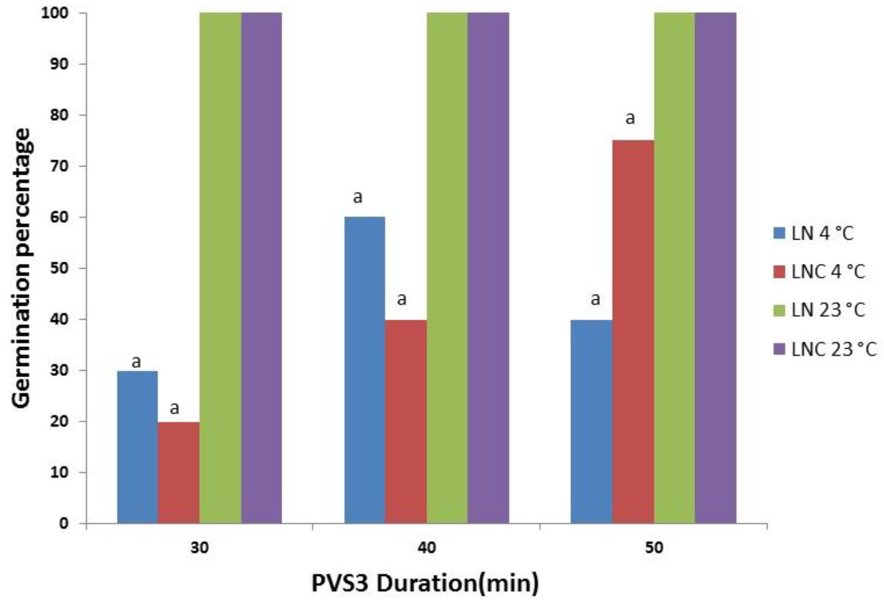 Agronomy 11 01861 g003 Agronomy 11 01861 g003