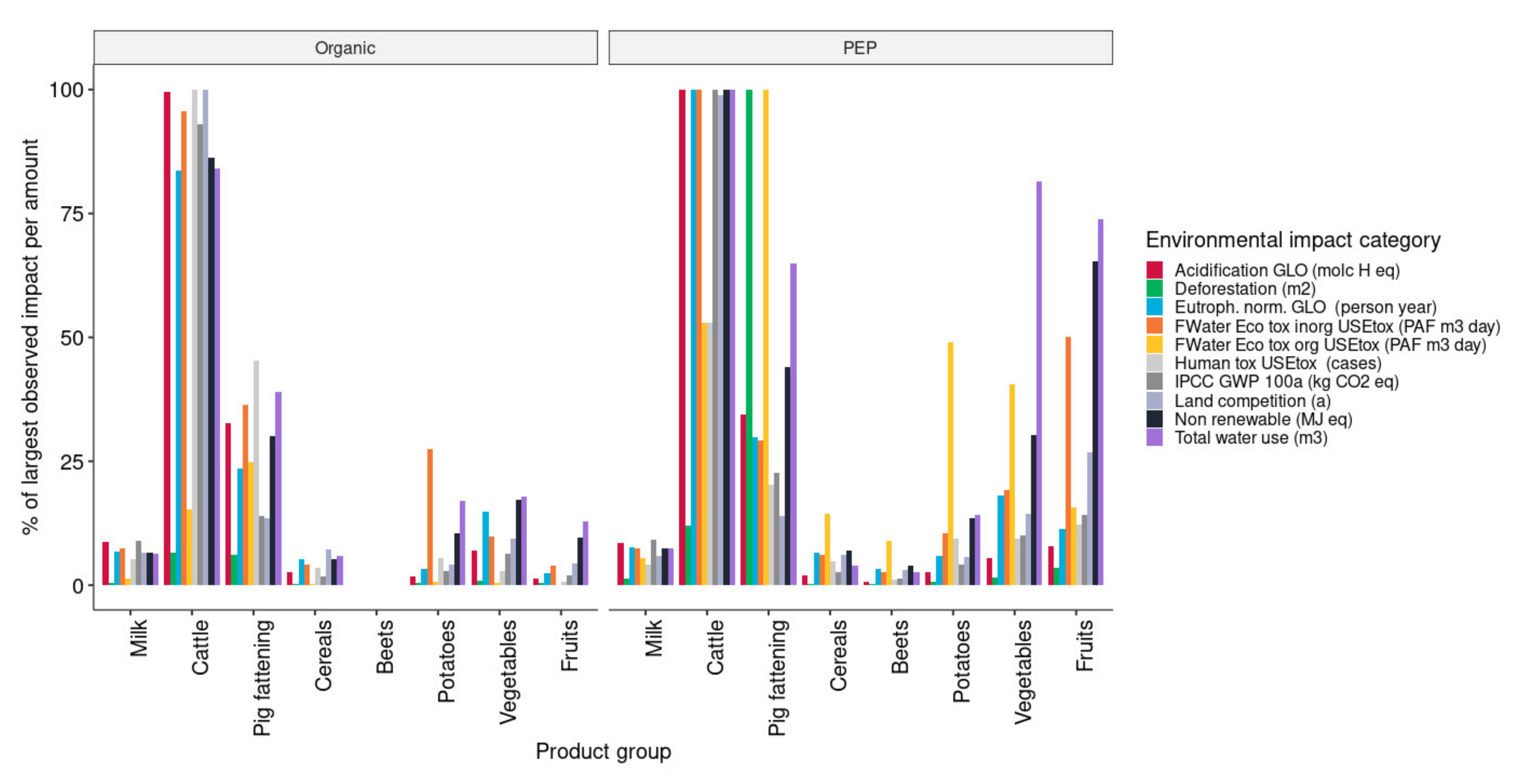 Agronomy 11 01862 g001 550
