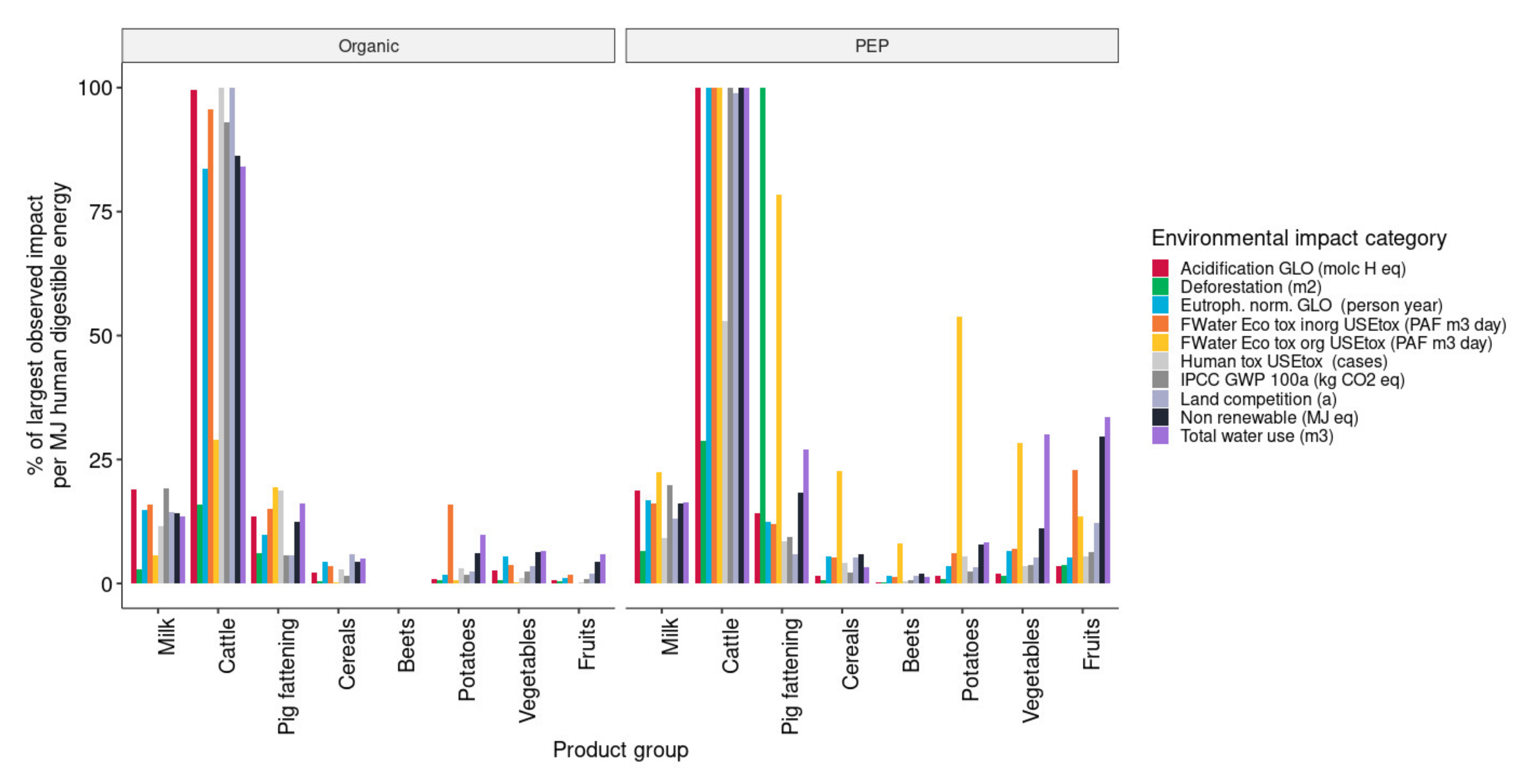Agronomy 11 01862 g002 550