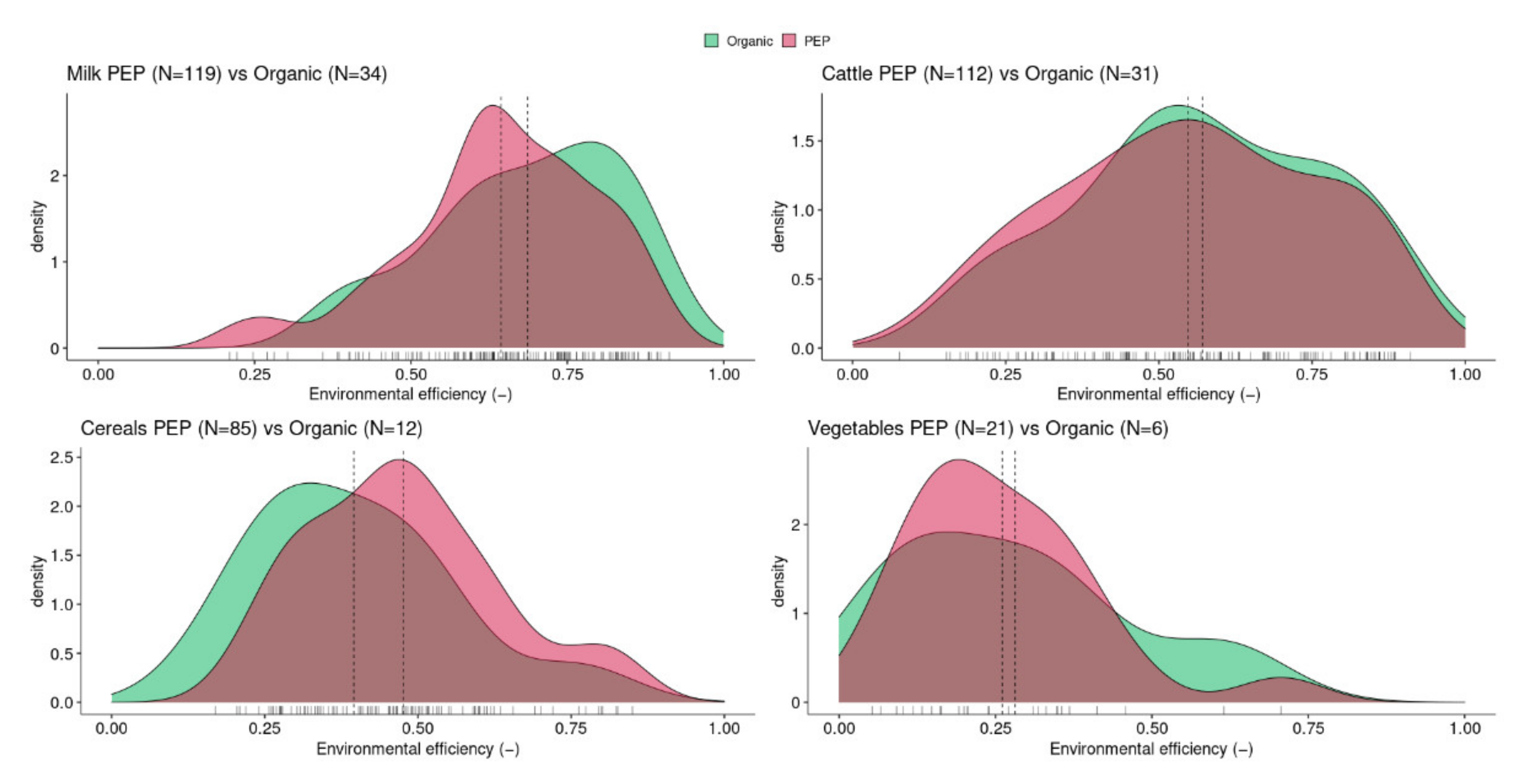 Agronomy 11 01862 g004 550