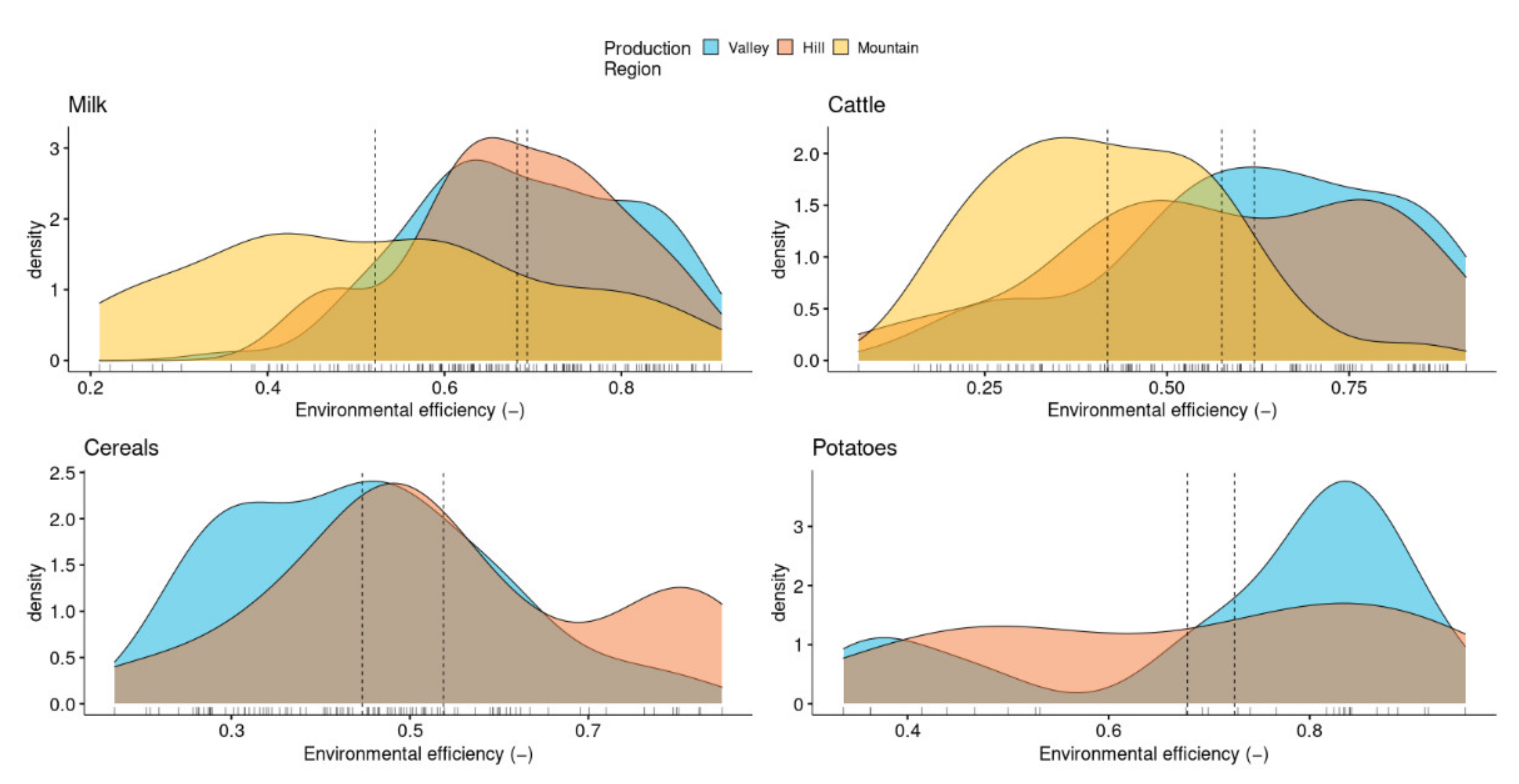 Agronomy 11 01862 g005 550