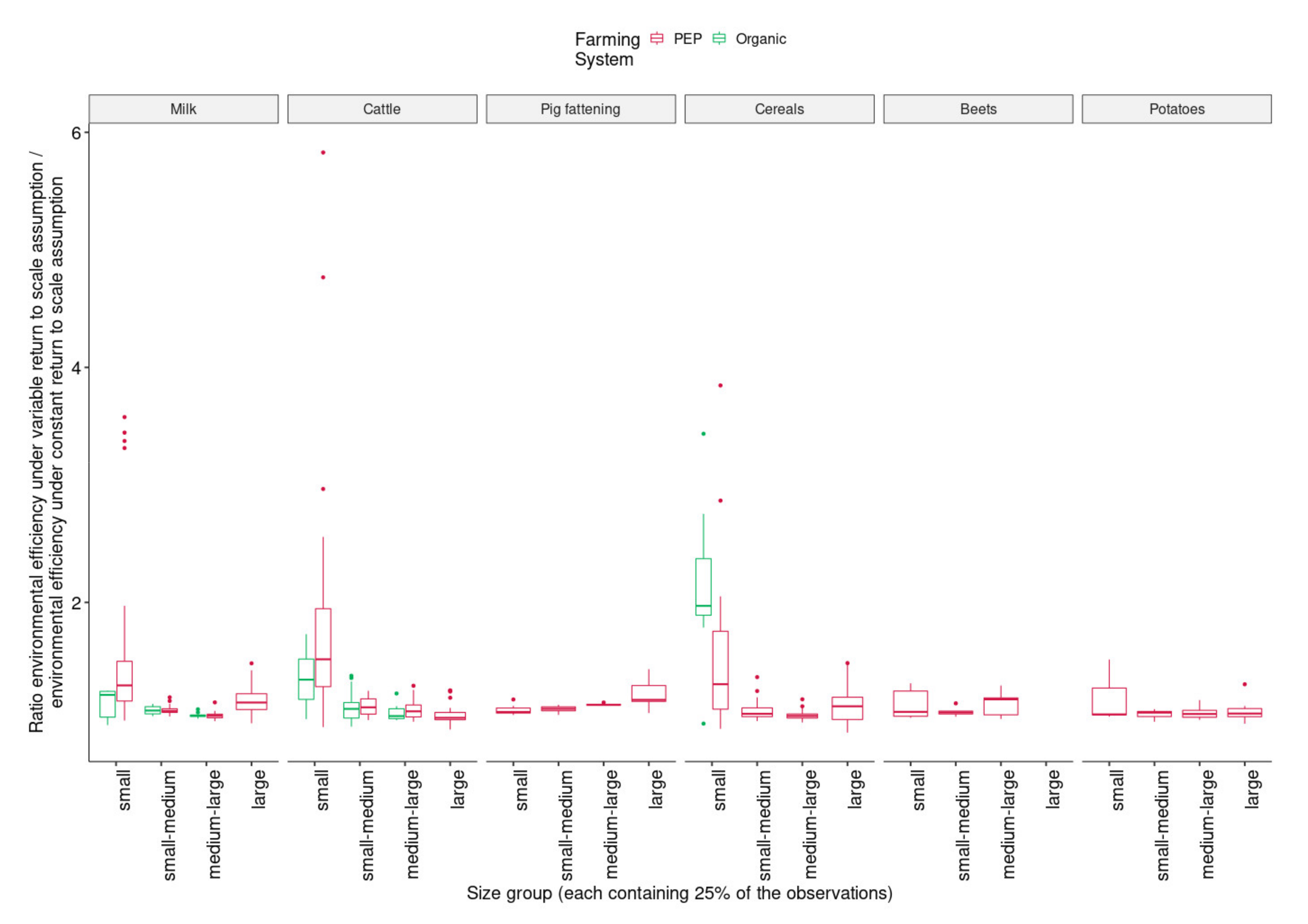 Agronomy 11 01862 g006 550