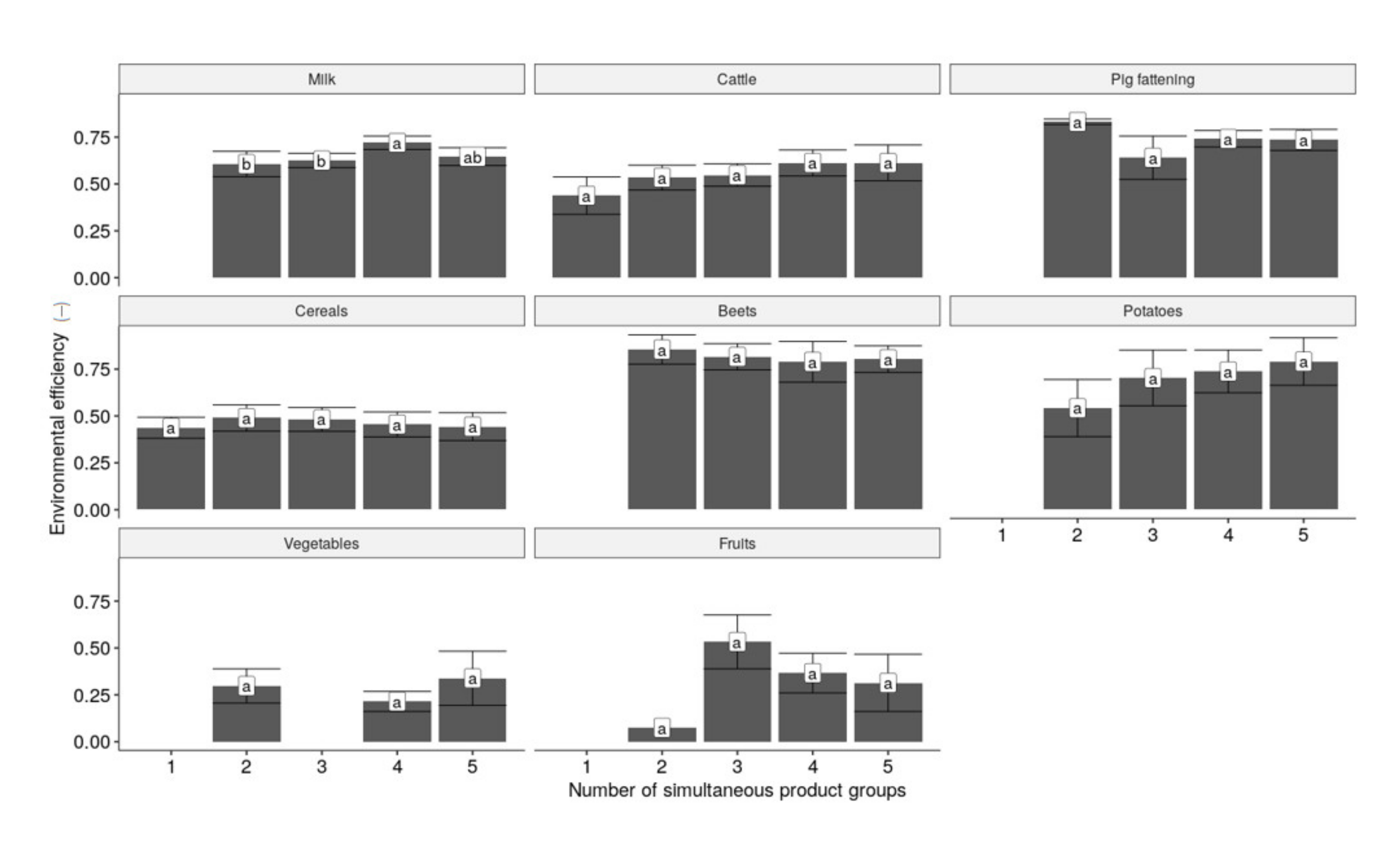 Agronomy 11 01862 g007 550