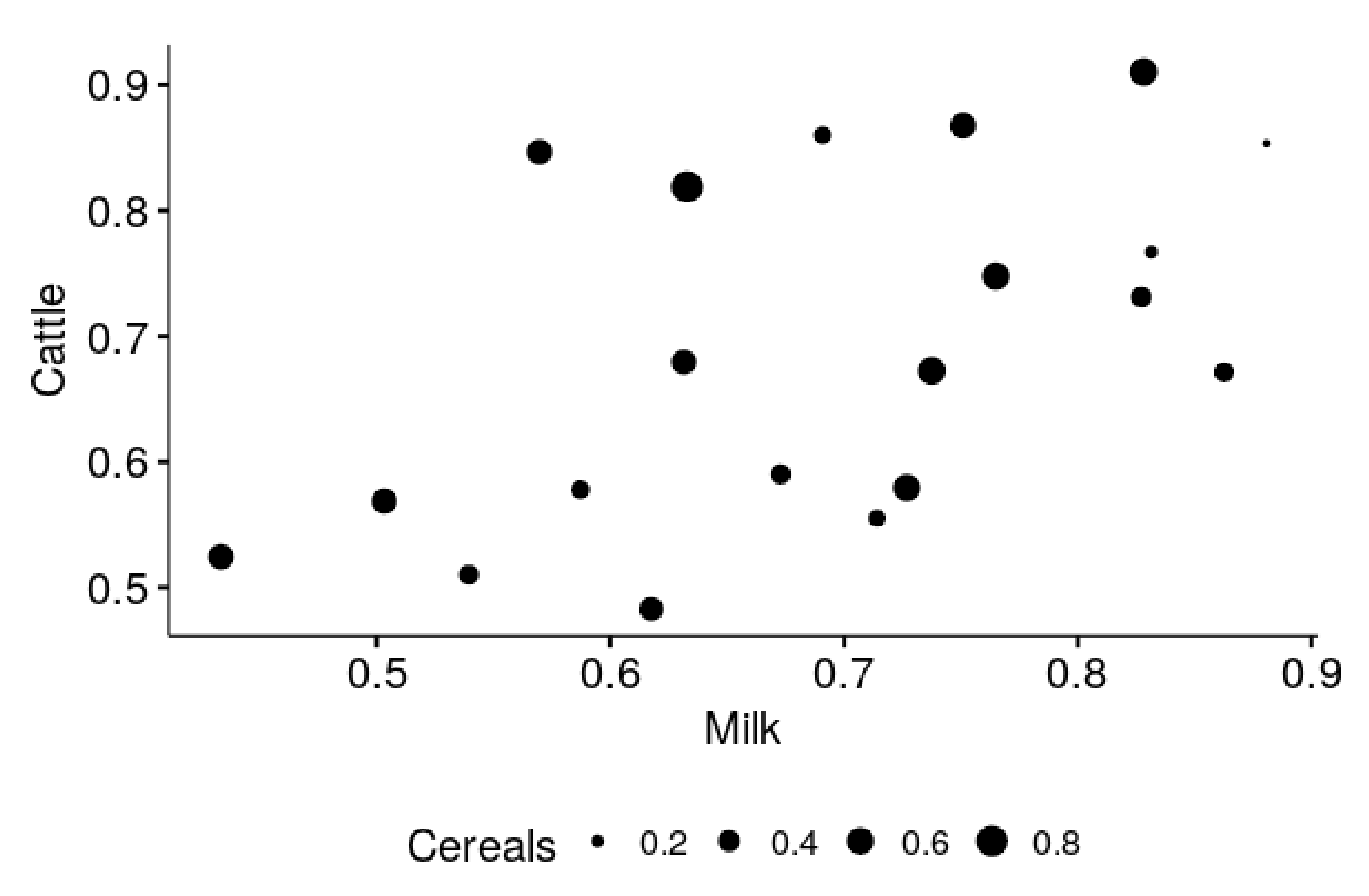 Agronomy 11 01862 g008 550