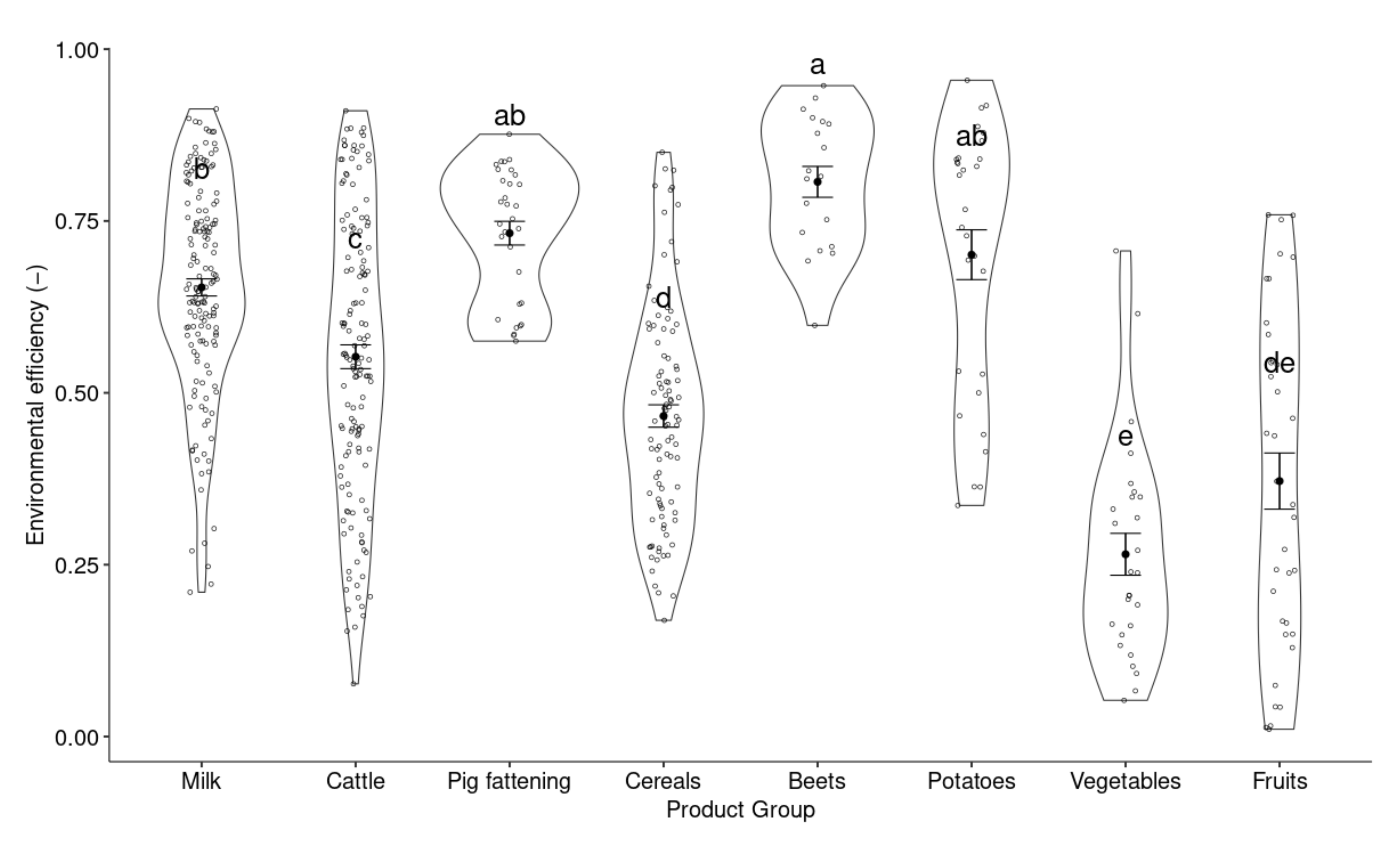 Agronomy 11 01862 g0a10 550