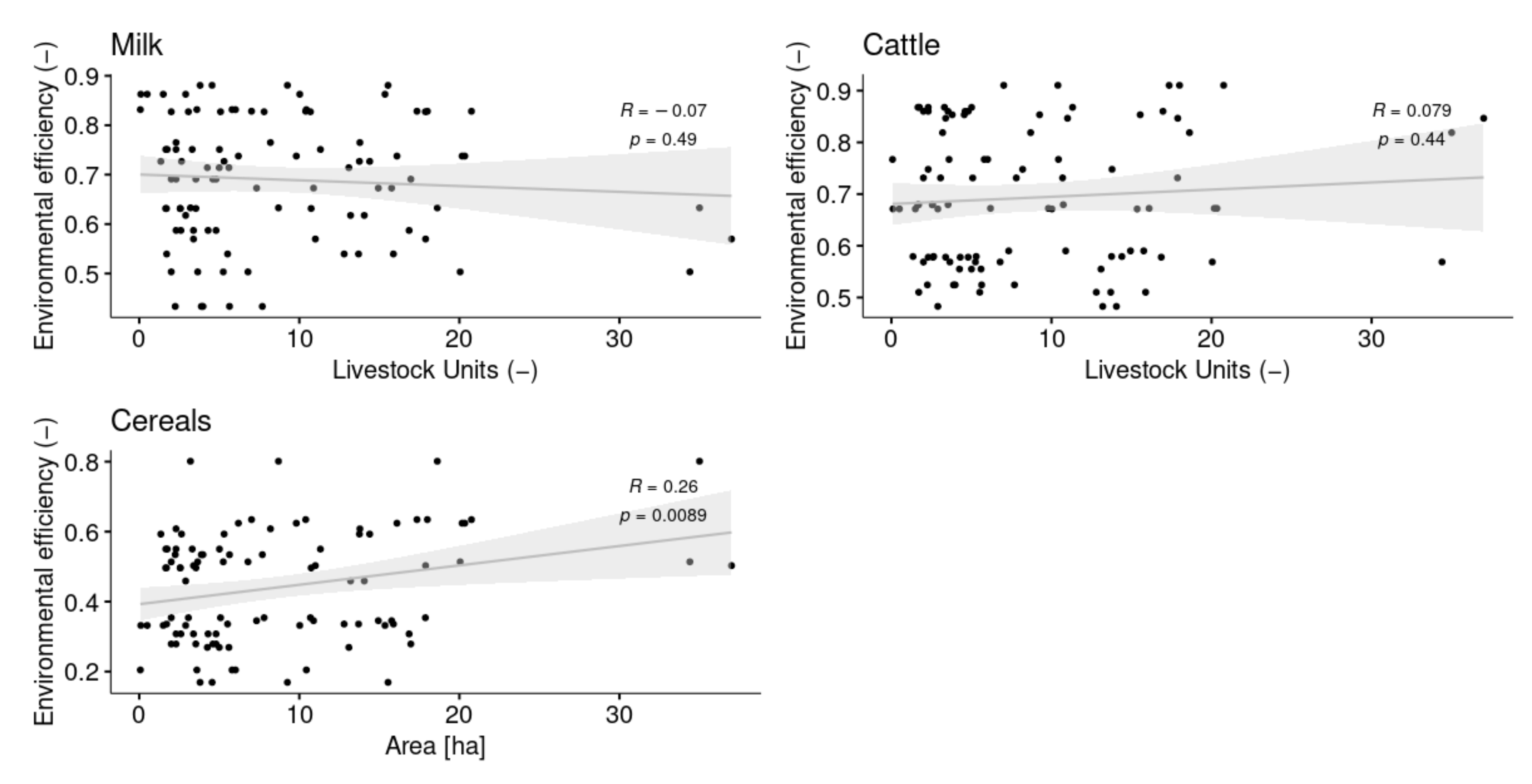 Agronomy 11 01862 g0a11 550