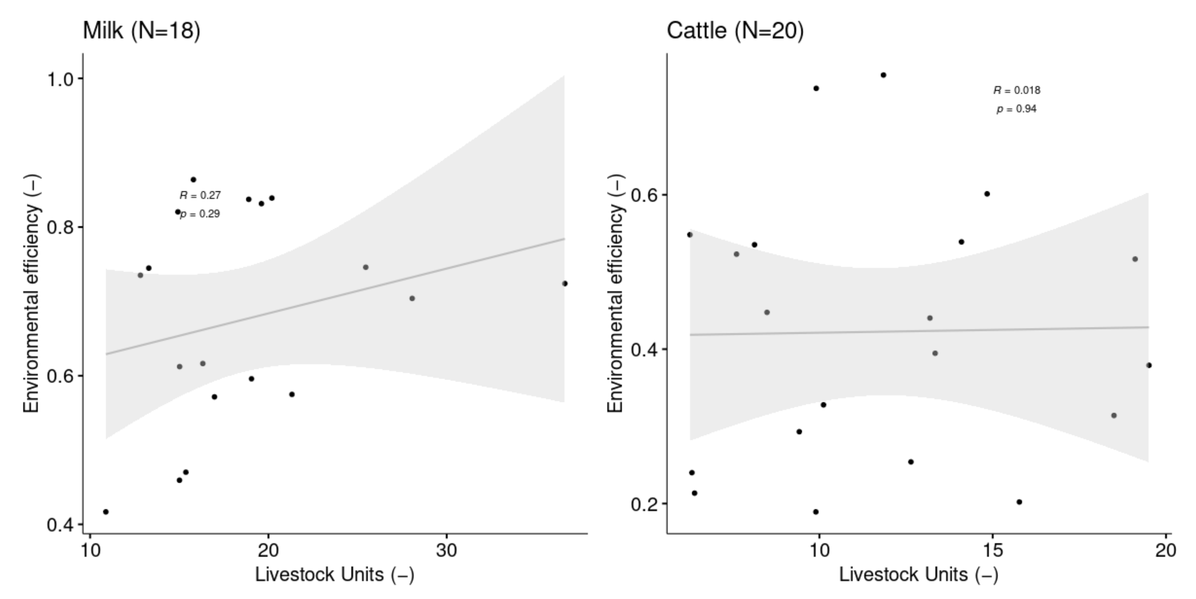 Agronomy 11 01862 g0a12 550