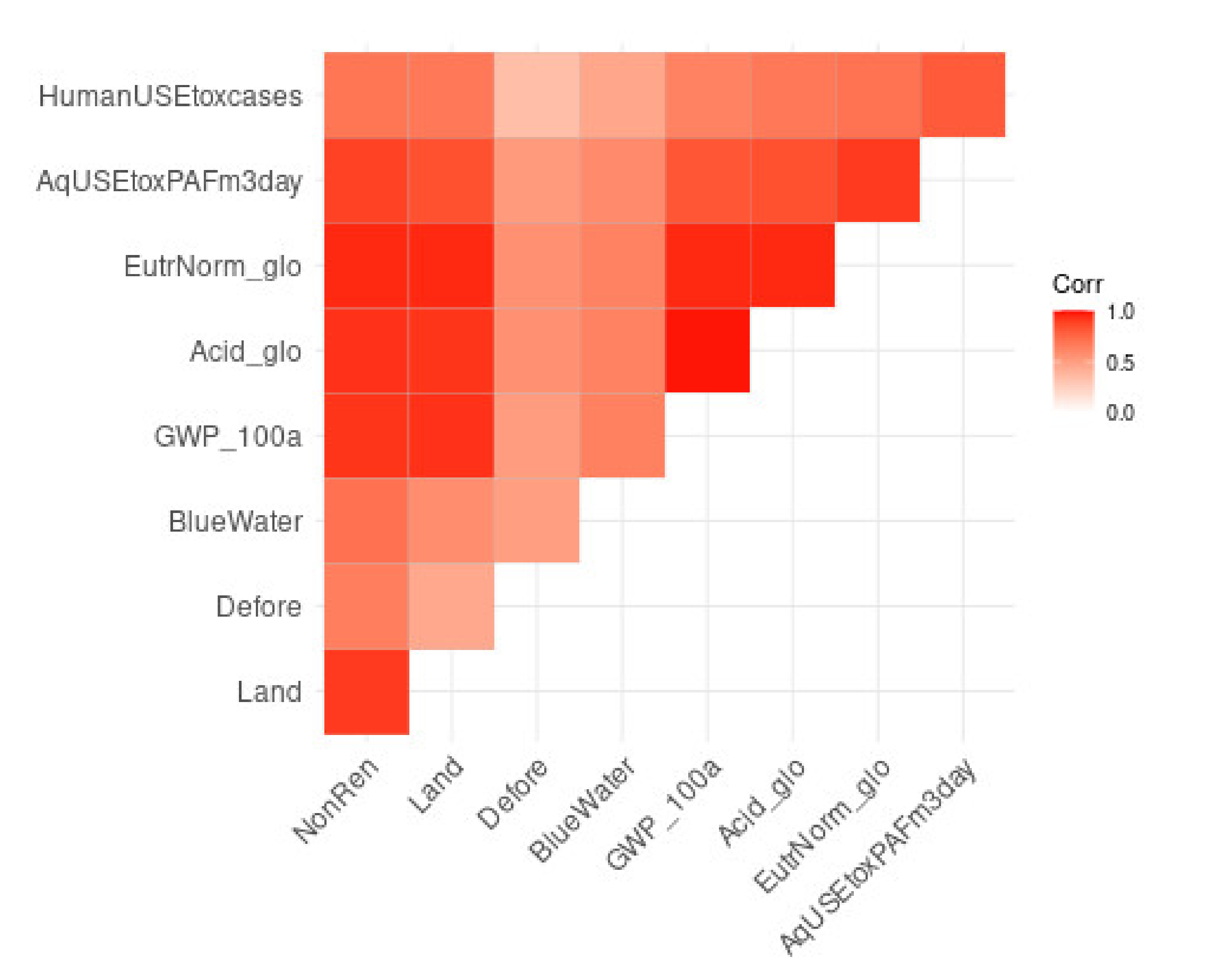 Agronomy 11 01862 g0a2 550
