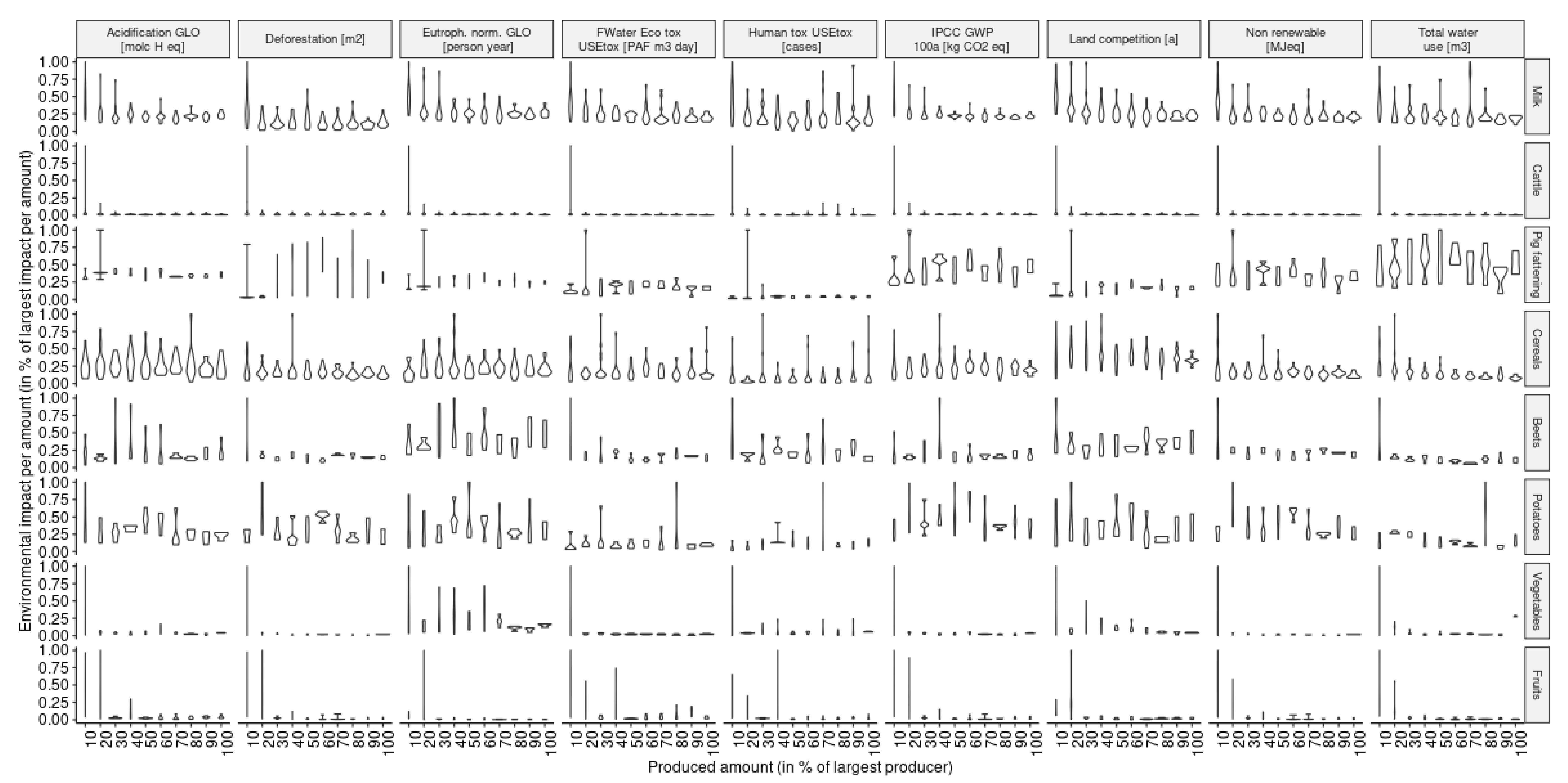 Agronomy 11 01862 g0a3 550