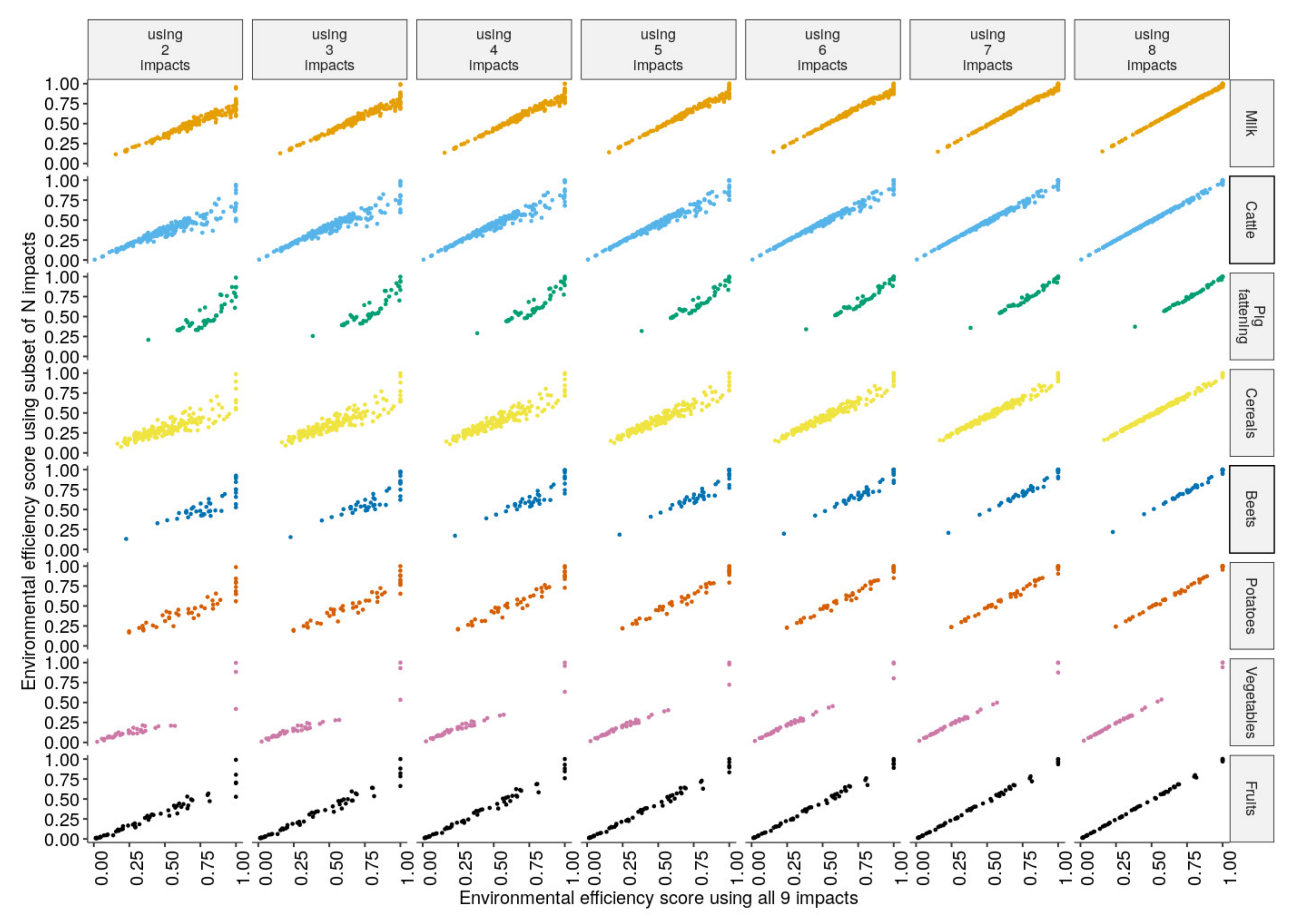 Agronomy 11 01862 g0a8 550