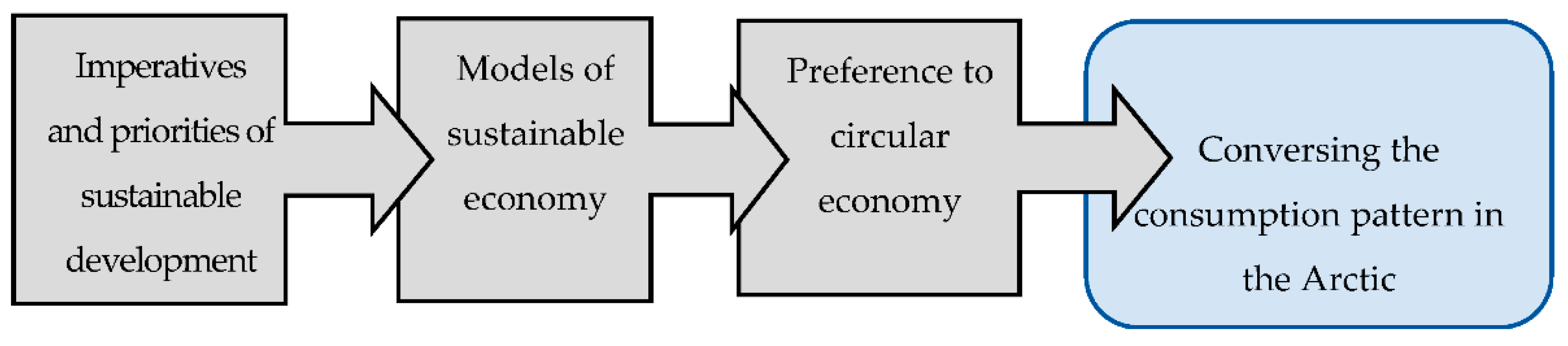 Agronomy 11 01863 g001