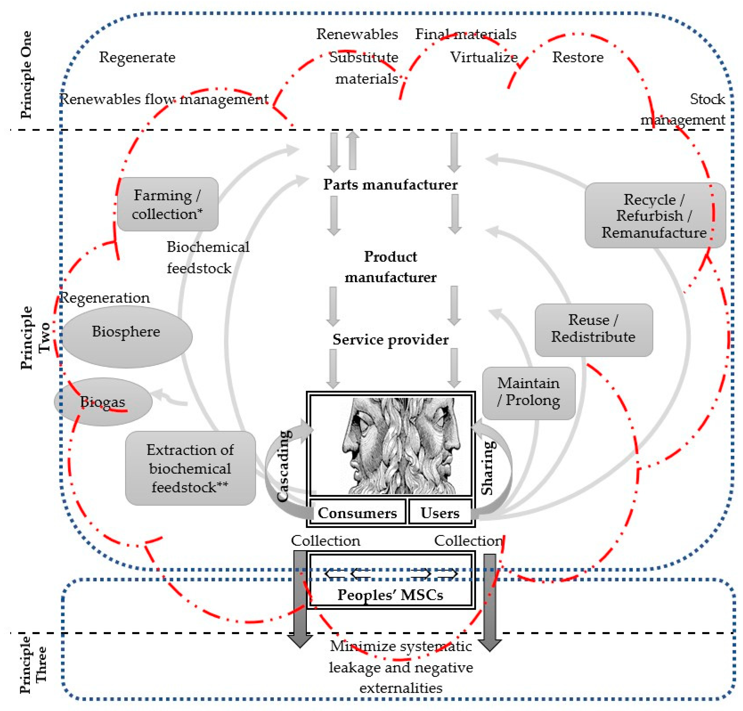 Agronomy Free Full Text An Economic Model Of Sustainable Development In The Russian Arctic The Idea Of Building Vertical Farms Html
