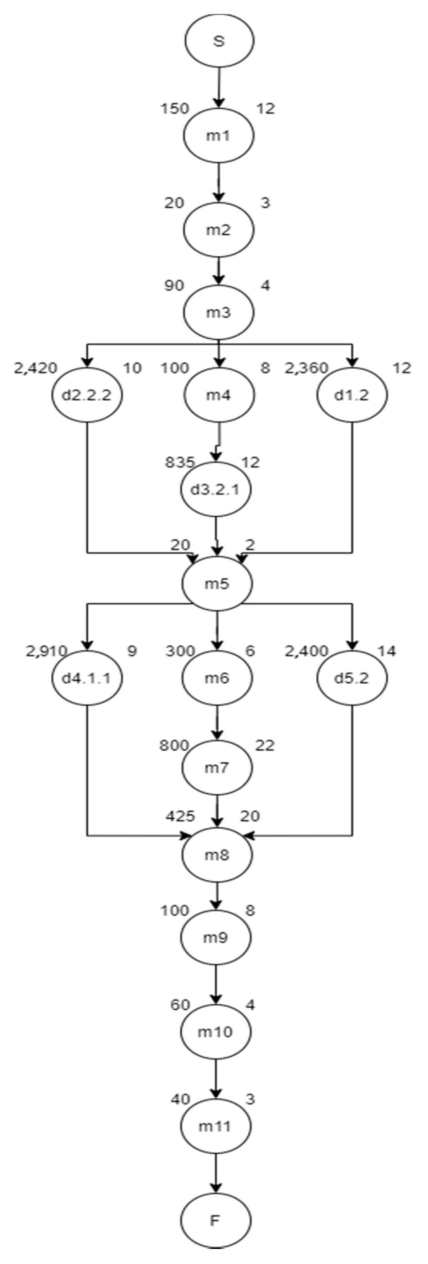 Agronomy 11 01863 g009