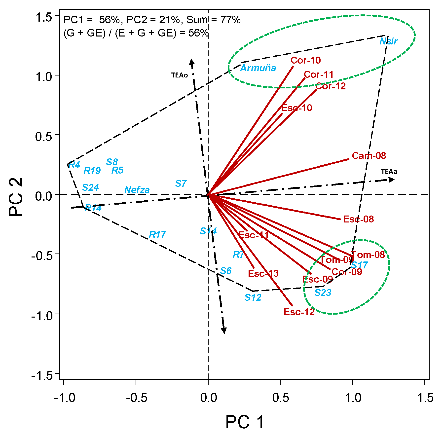 Agronomy 11 01871 g001 550