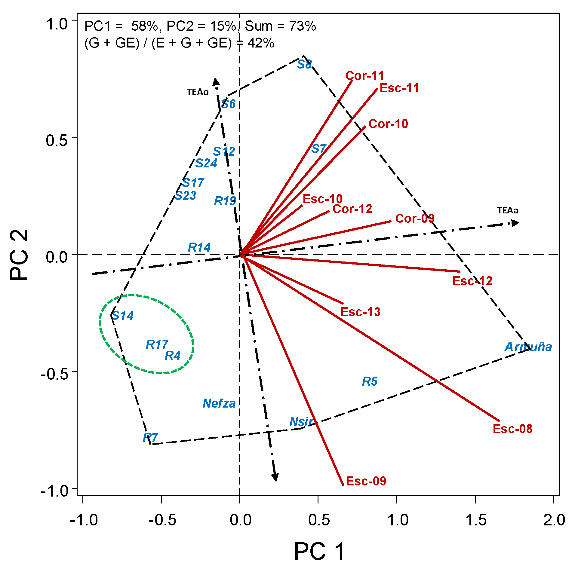 Agronomy 11 01871 g003 550
