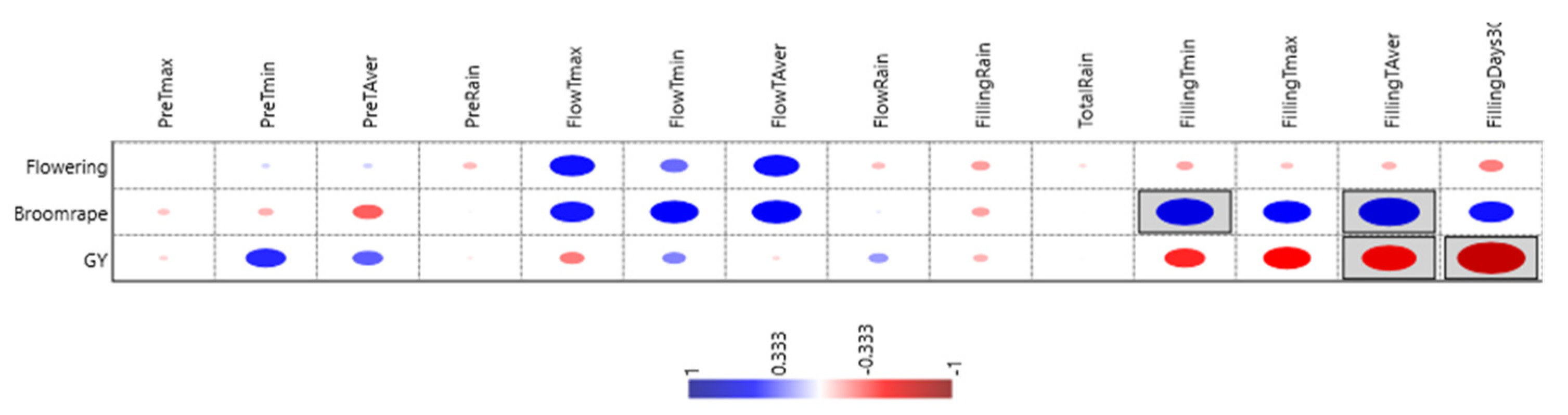 Agronomy 11 01871 g004 550