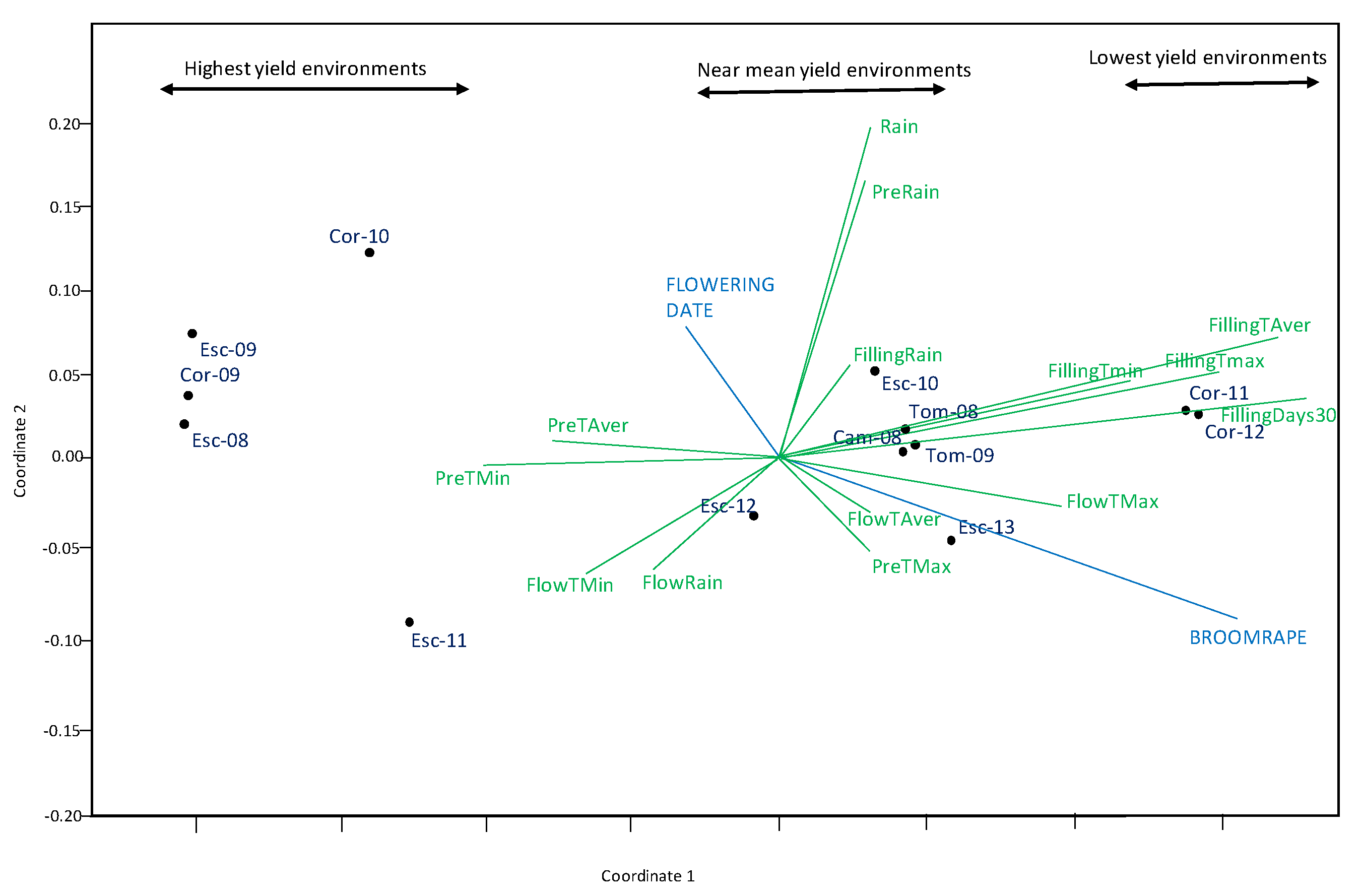 Agronomy 11 01871 g005 550