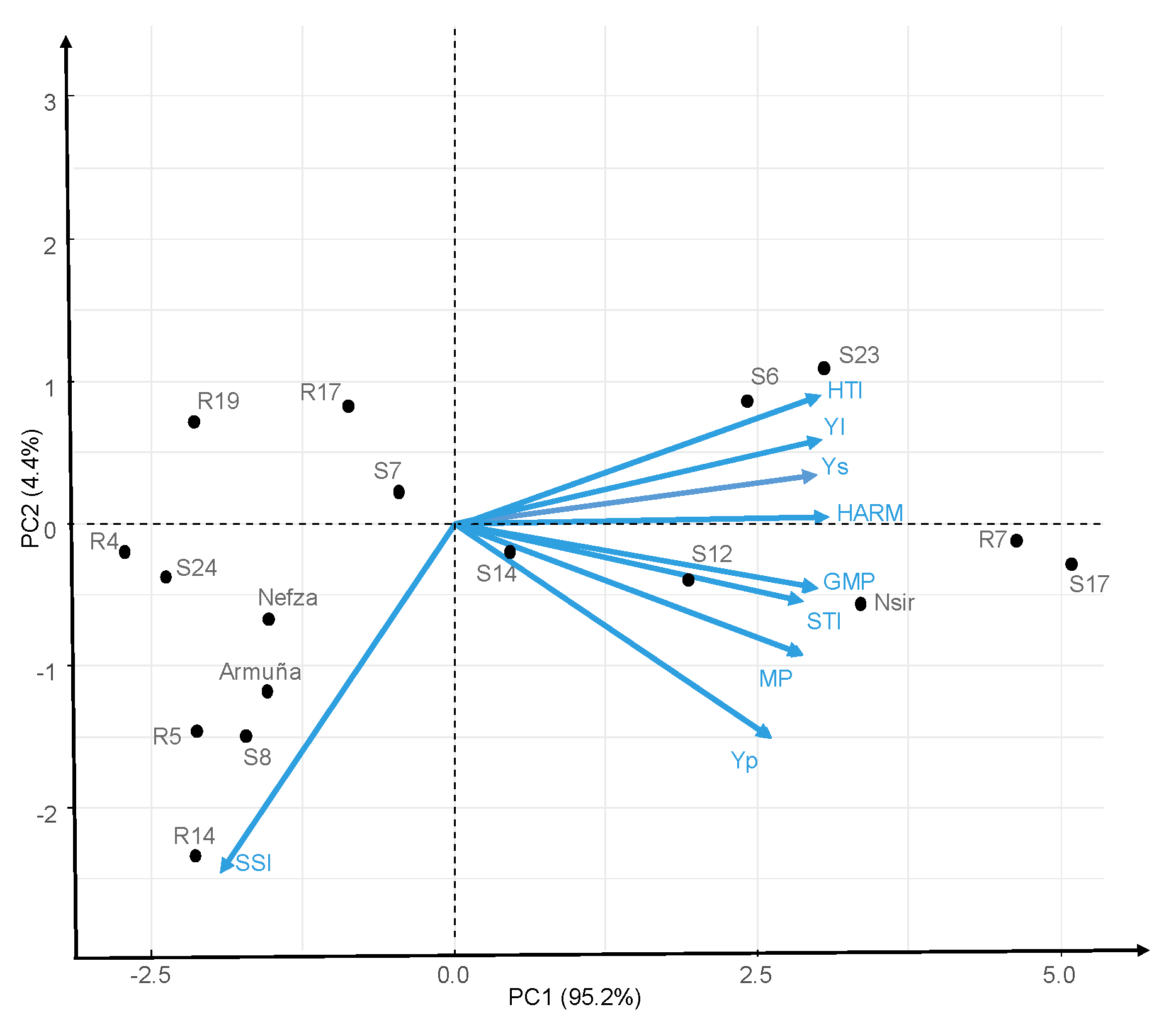 Agronomy 11 01871 g006 550