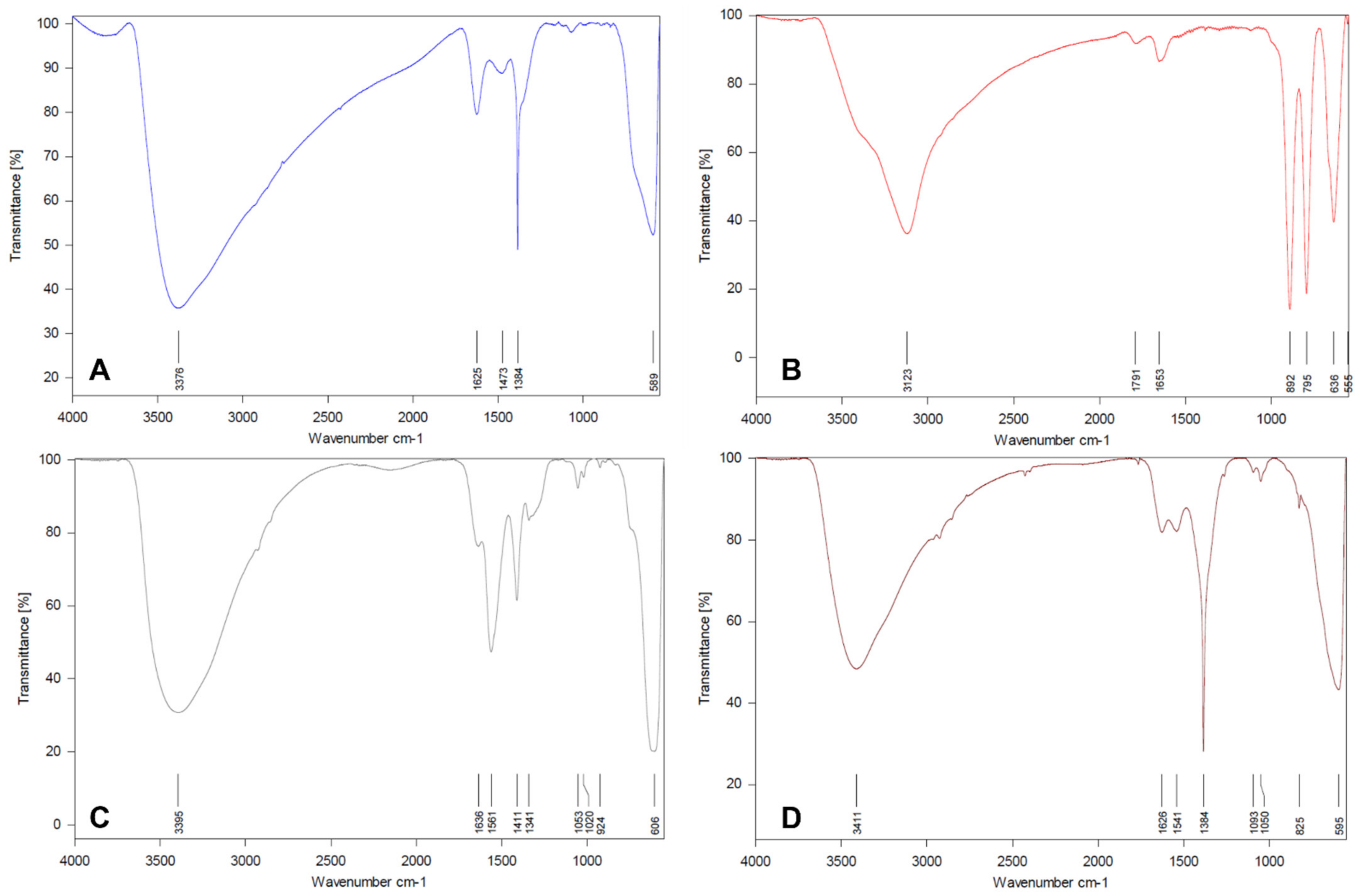 Agronomy 11 01876 g001 550