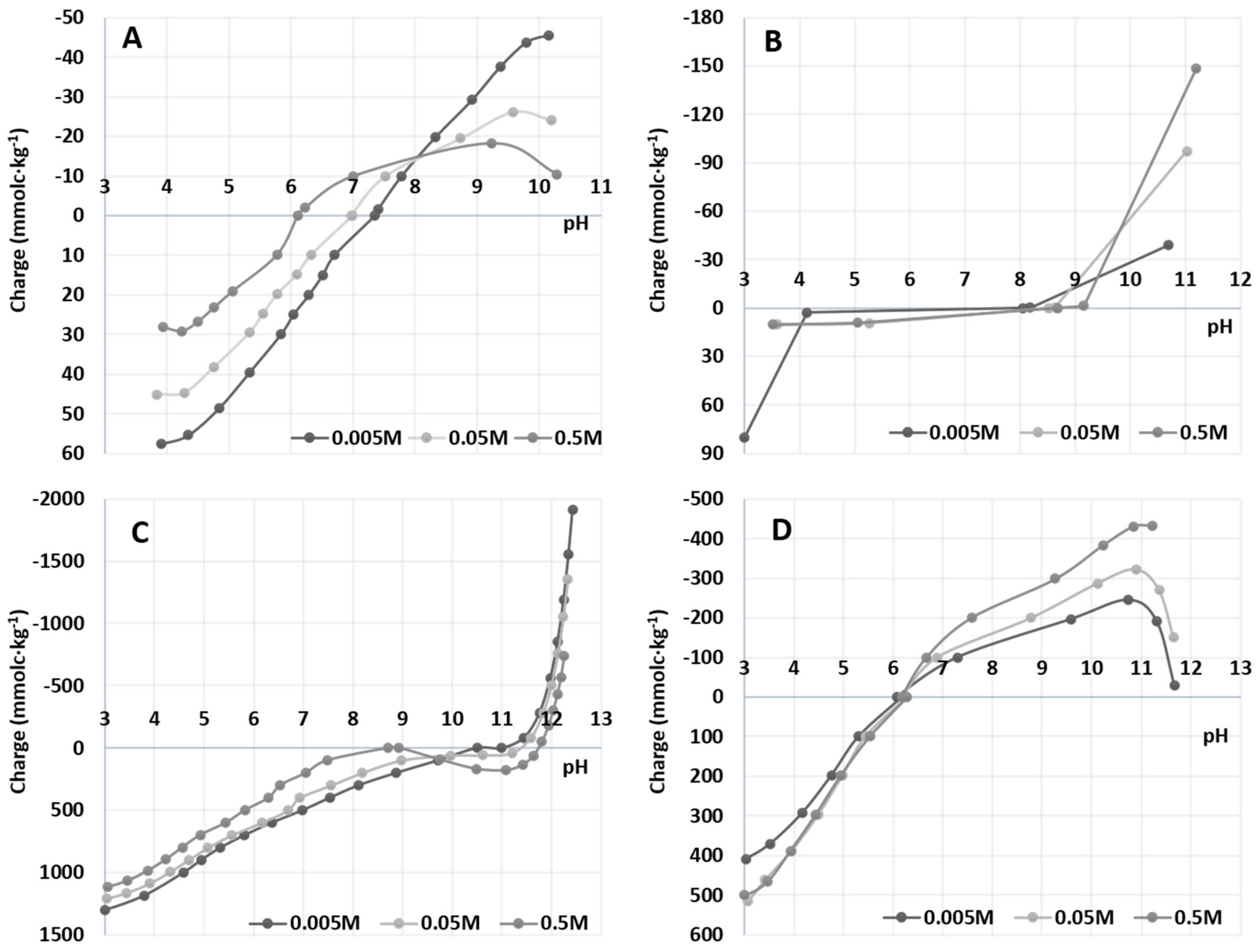 Agronomy 11 01876 g003 550
