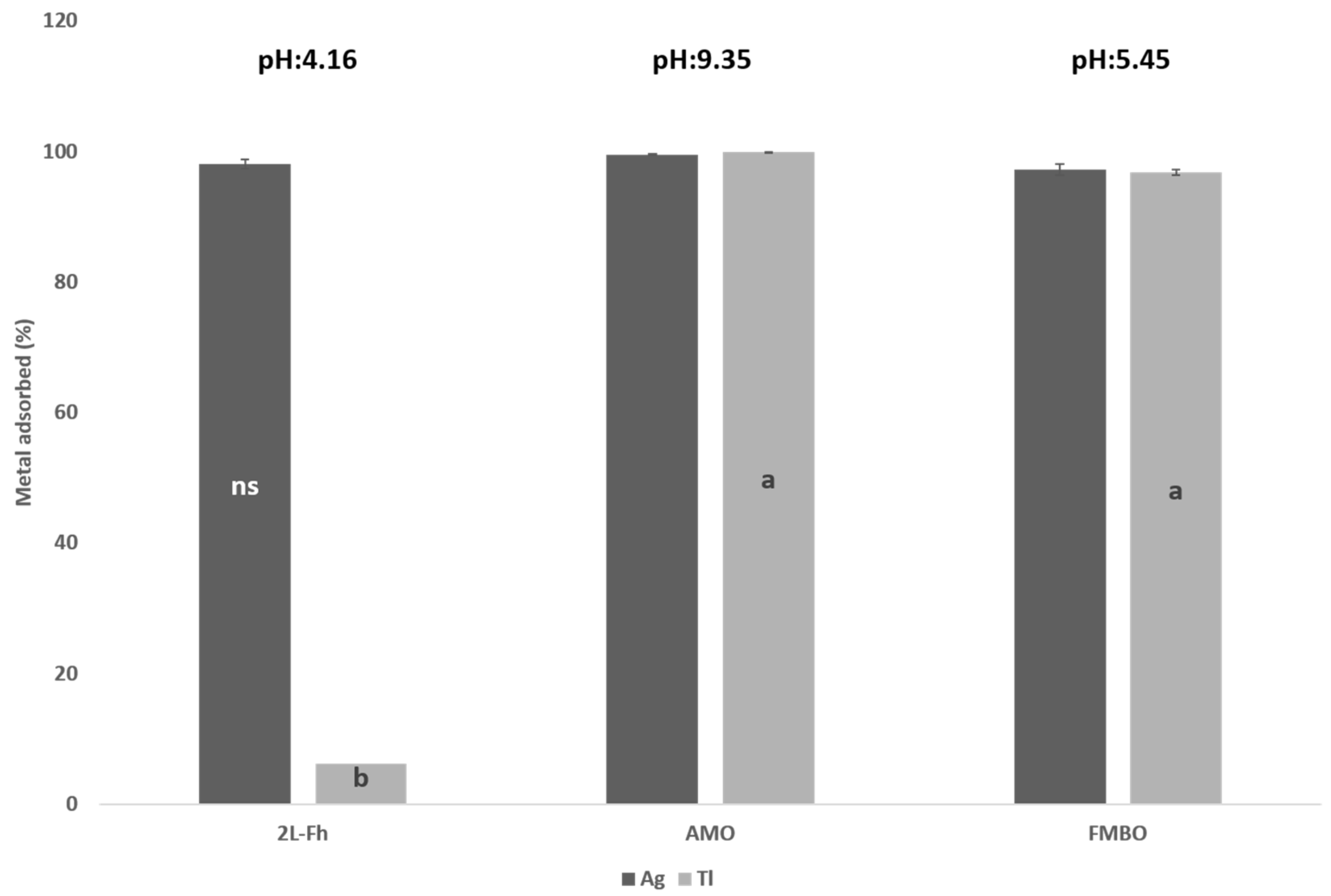Agronomy 11 01876 g005 550