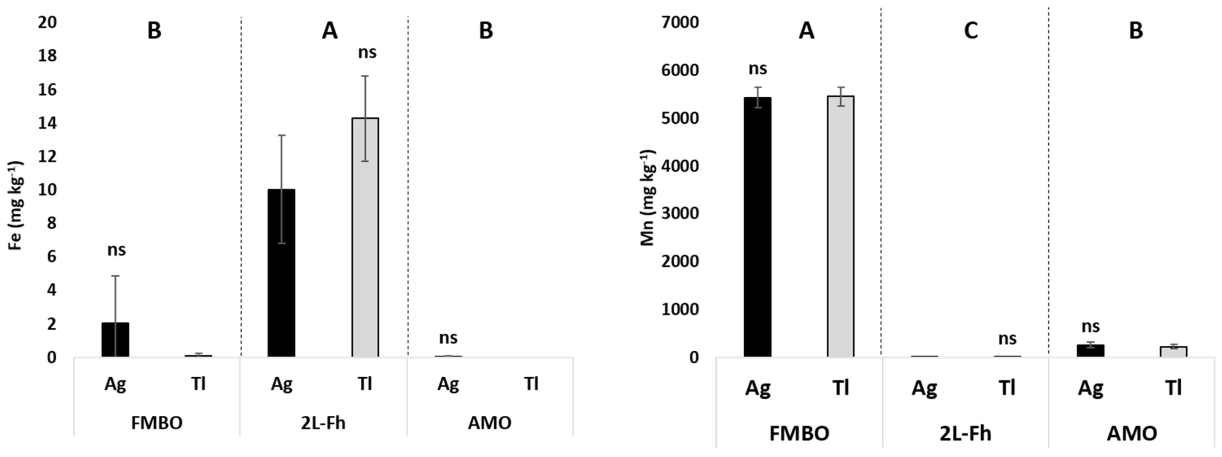 Agronomy 11 01876 g006 550