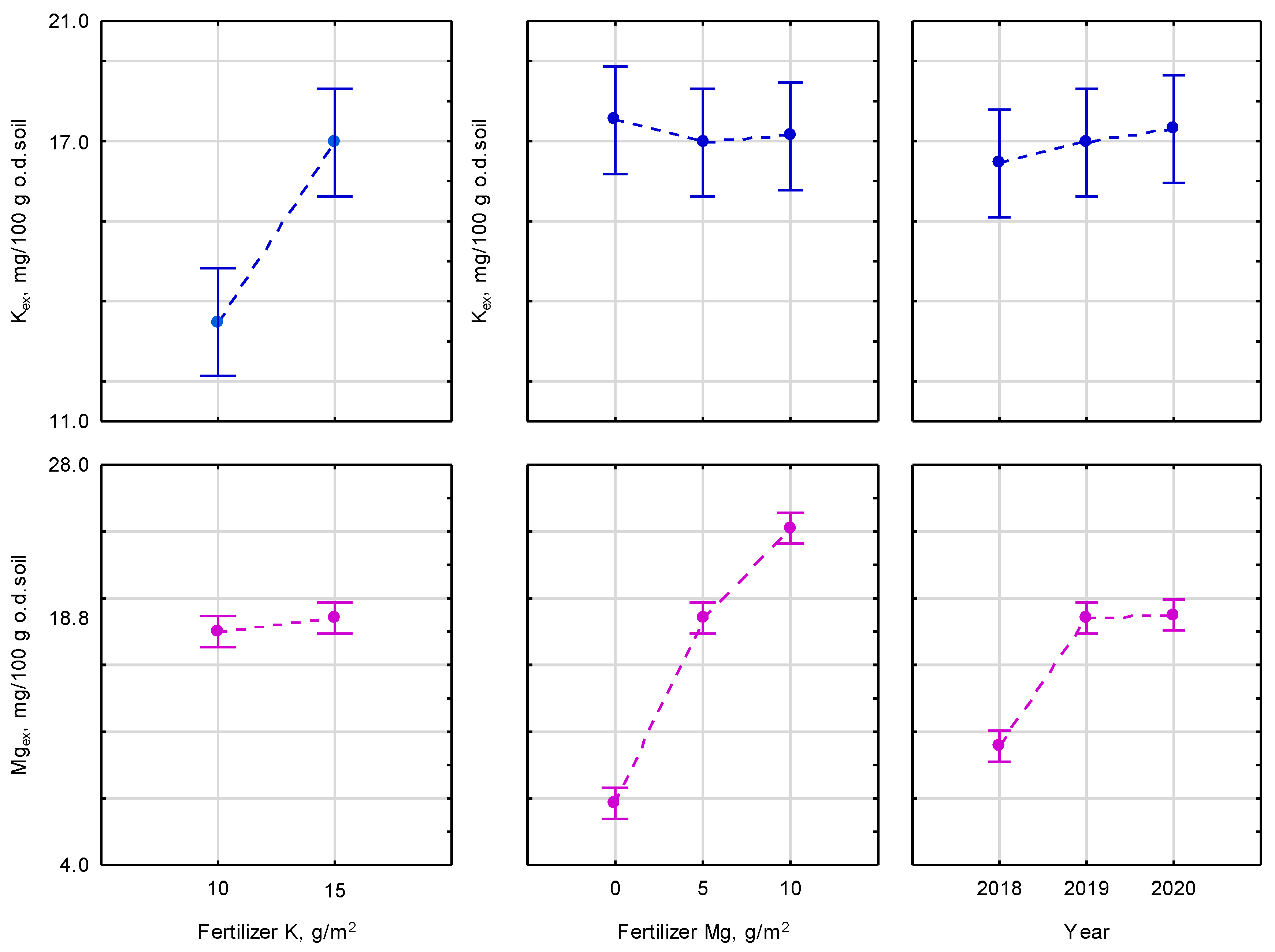 Agronomy 11 01877 g002 550