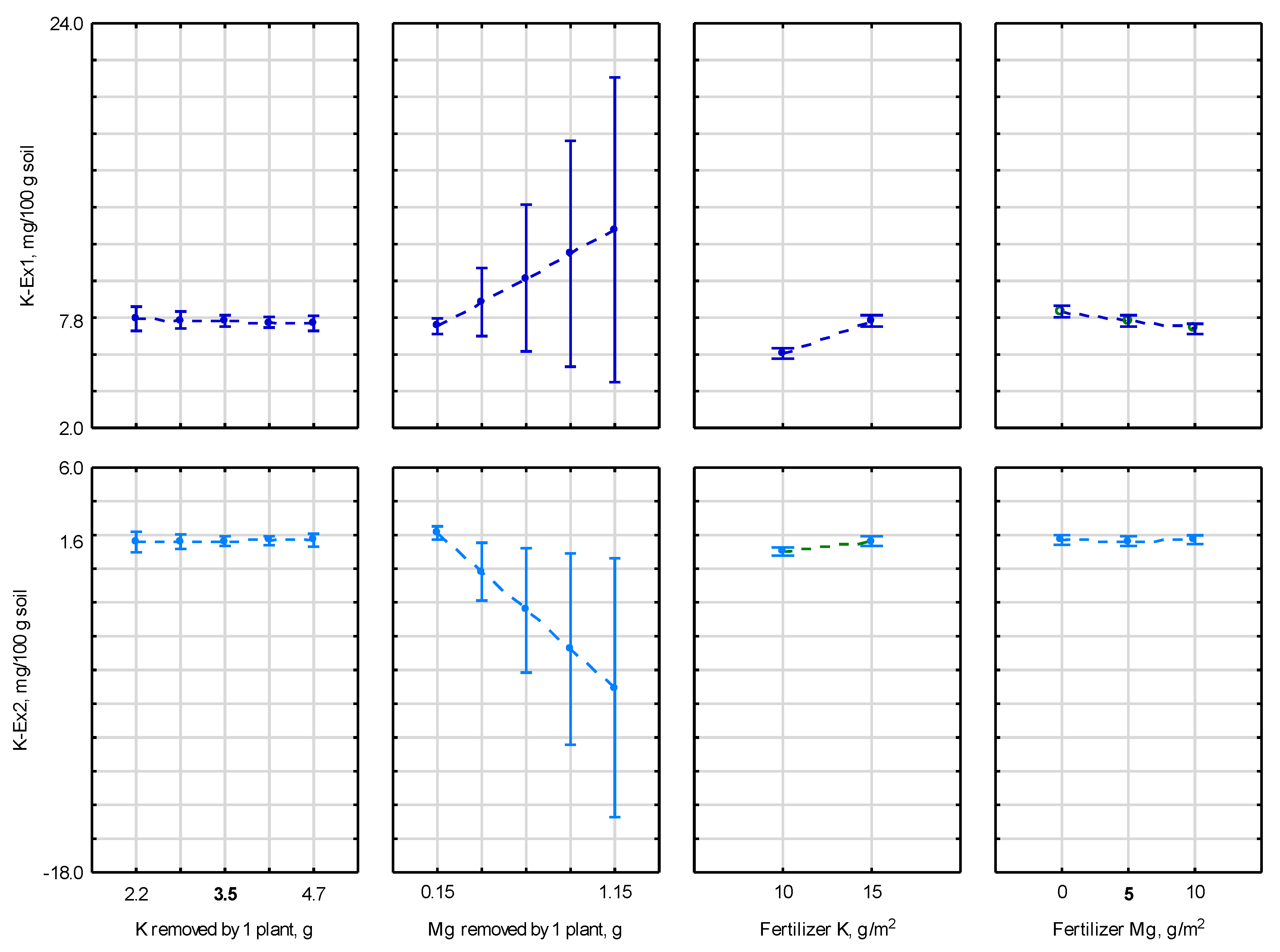 Agronomy 11 01877 g003 550