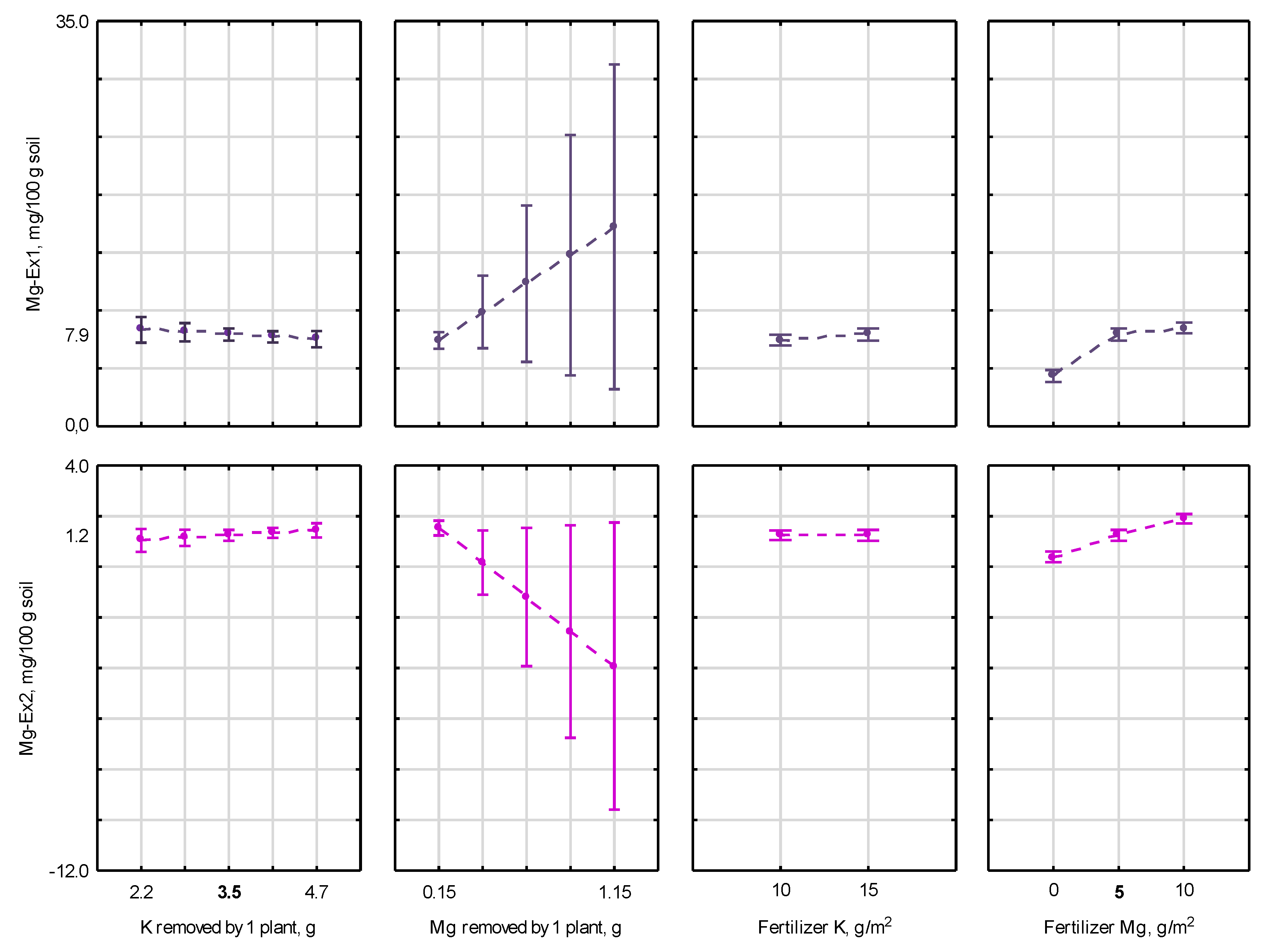Agronomy 11 01877 g004 550