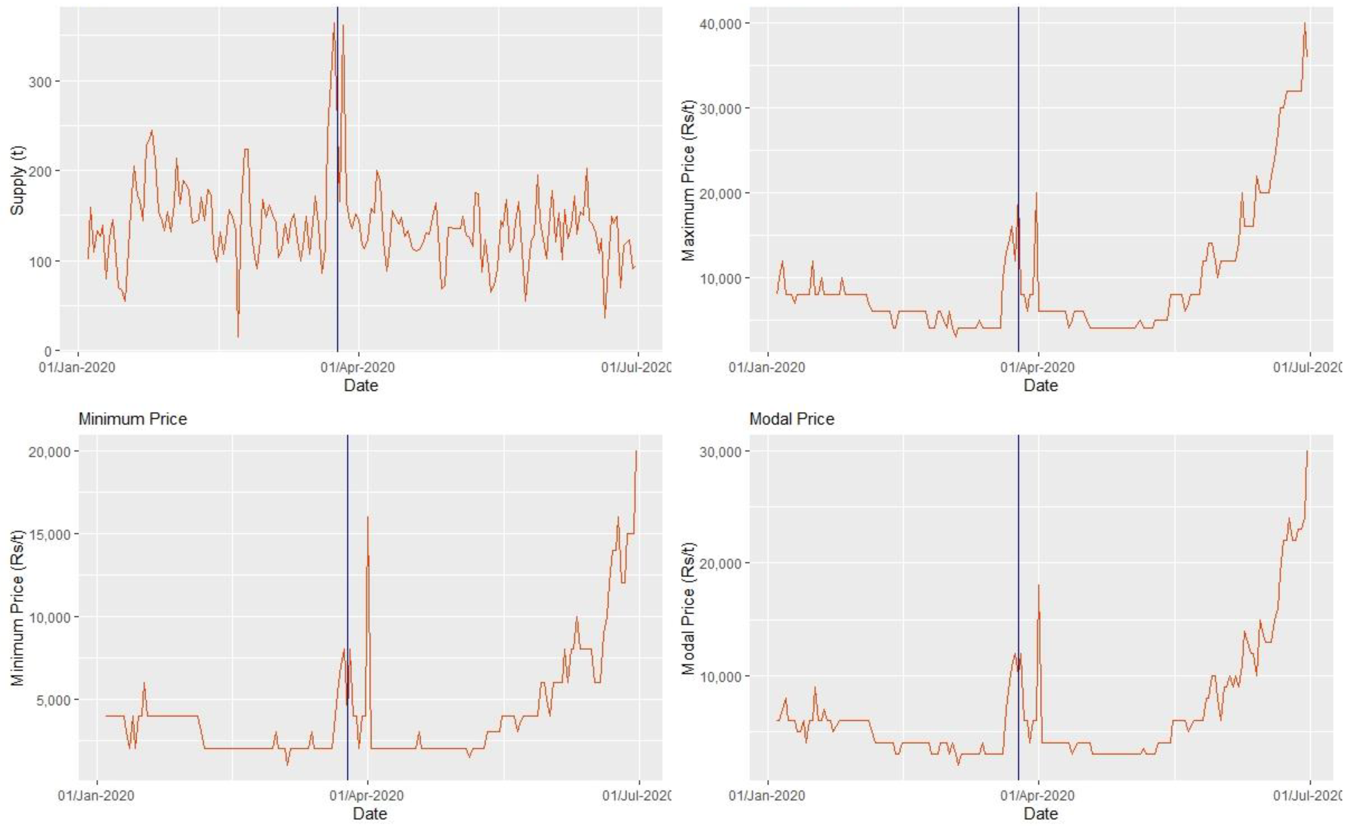 Agronomy 11 01878 g003 550