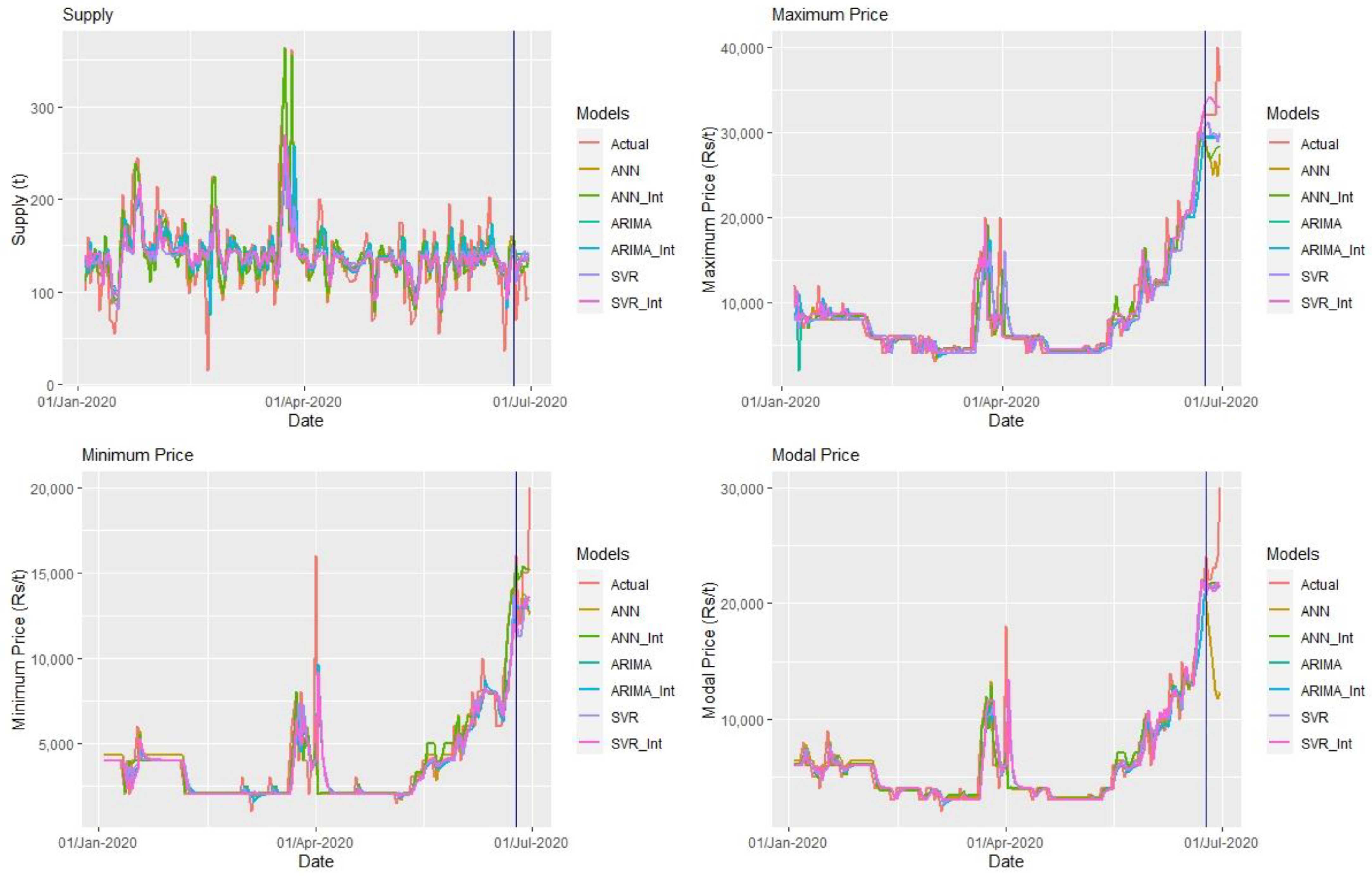 Agronomy 11 01878 g004 550