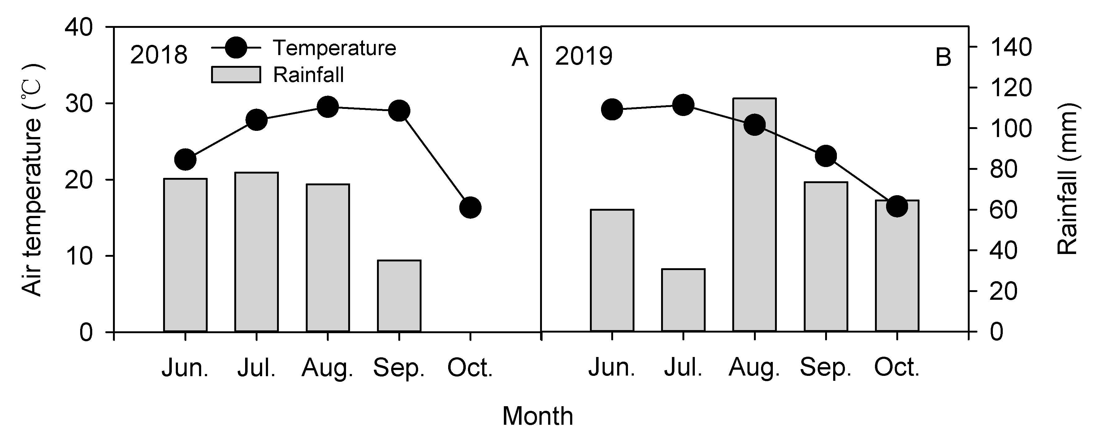 Agronomy 11 01880 g001 Agronomy 11 01880 g001