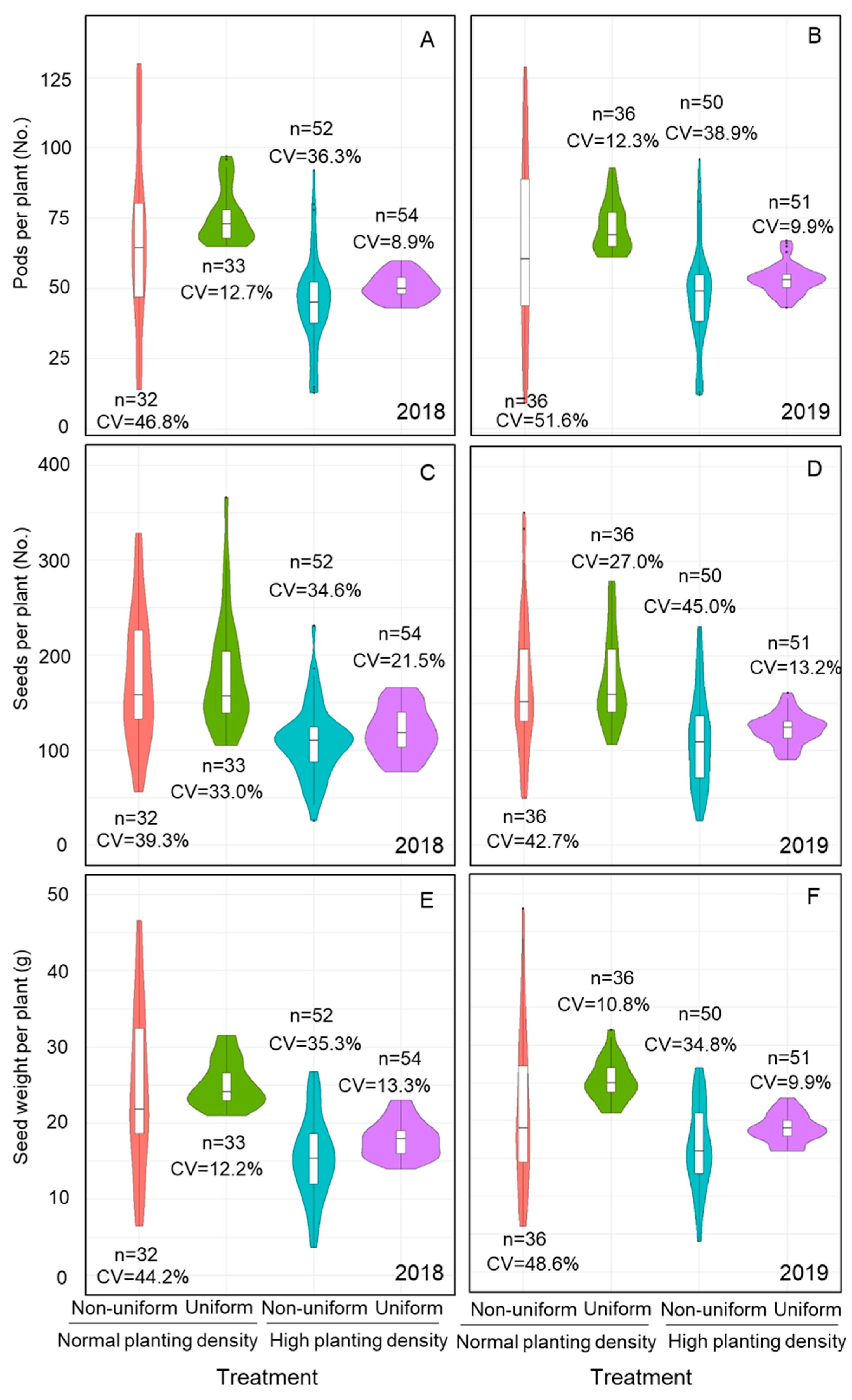 Agronomy 11 01880 g003 Agronomy 11 01880 g003