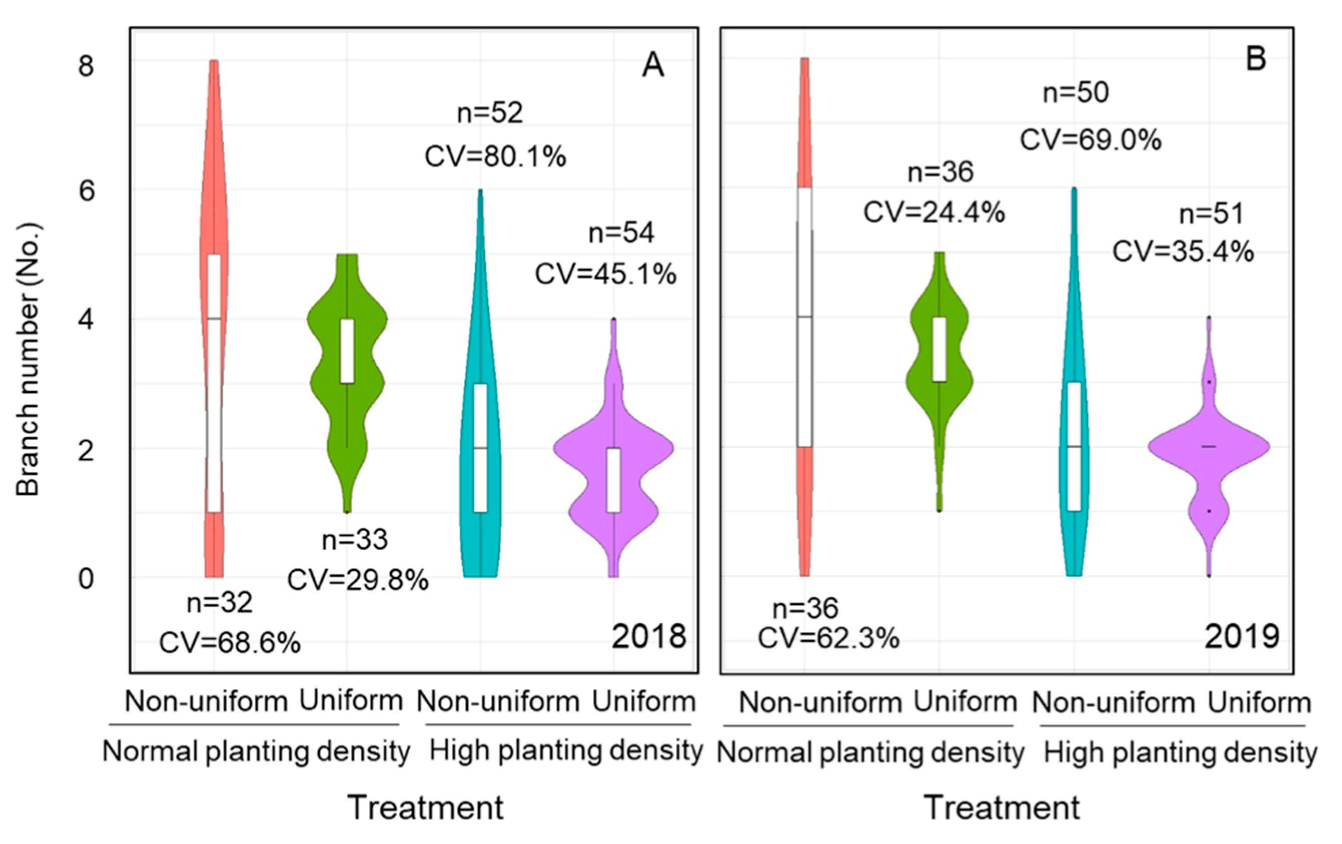 Agronomy 11 01880 g005 Agronomy 11 01880 g005