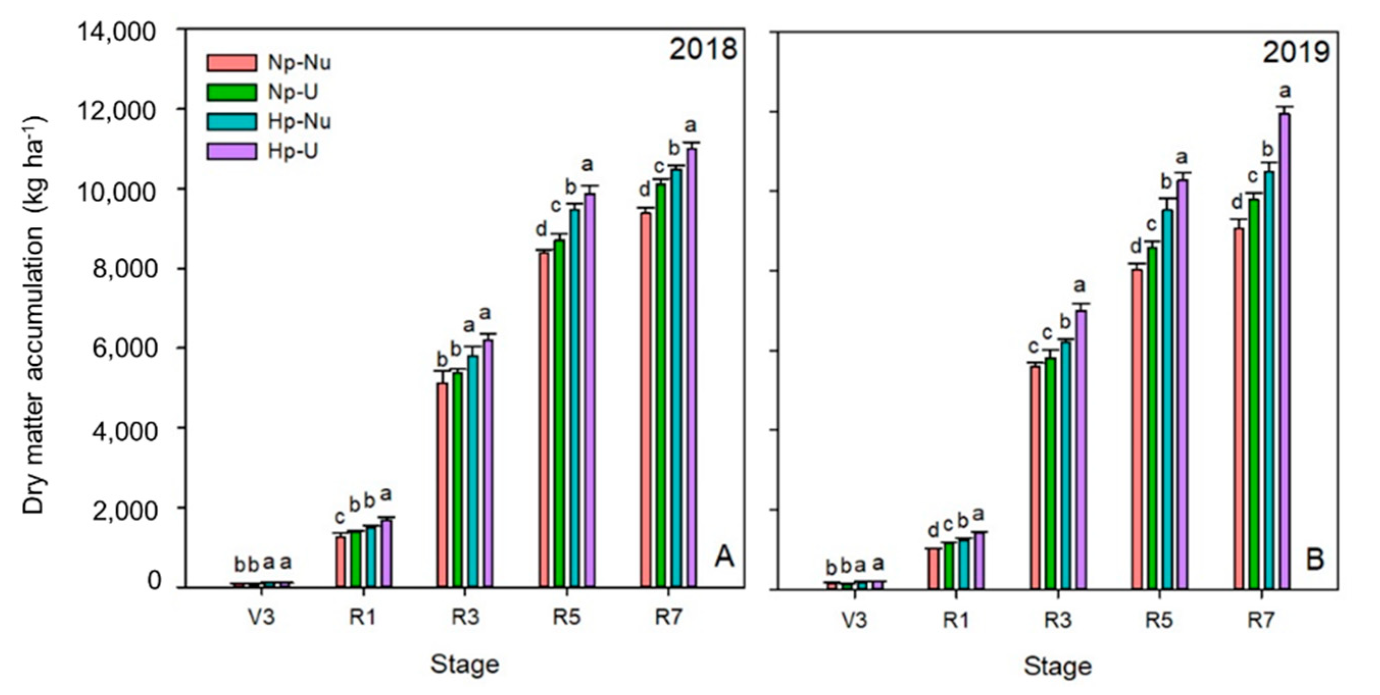 Agronomy 11 01880 g006 Agronomy 11 01880 g006