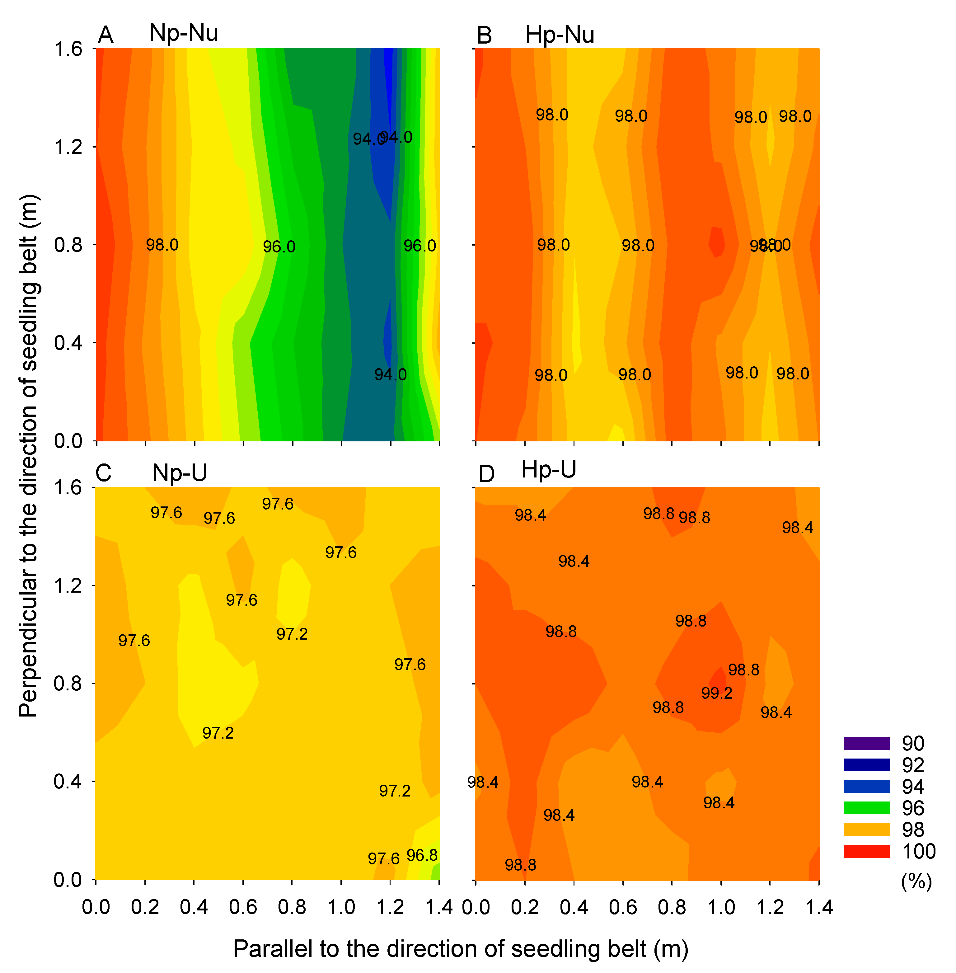 Agronomy 11 01880 g007 Agronomy 11 01880 g007