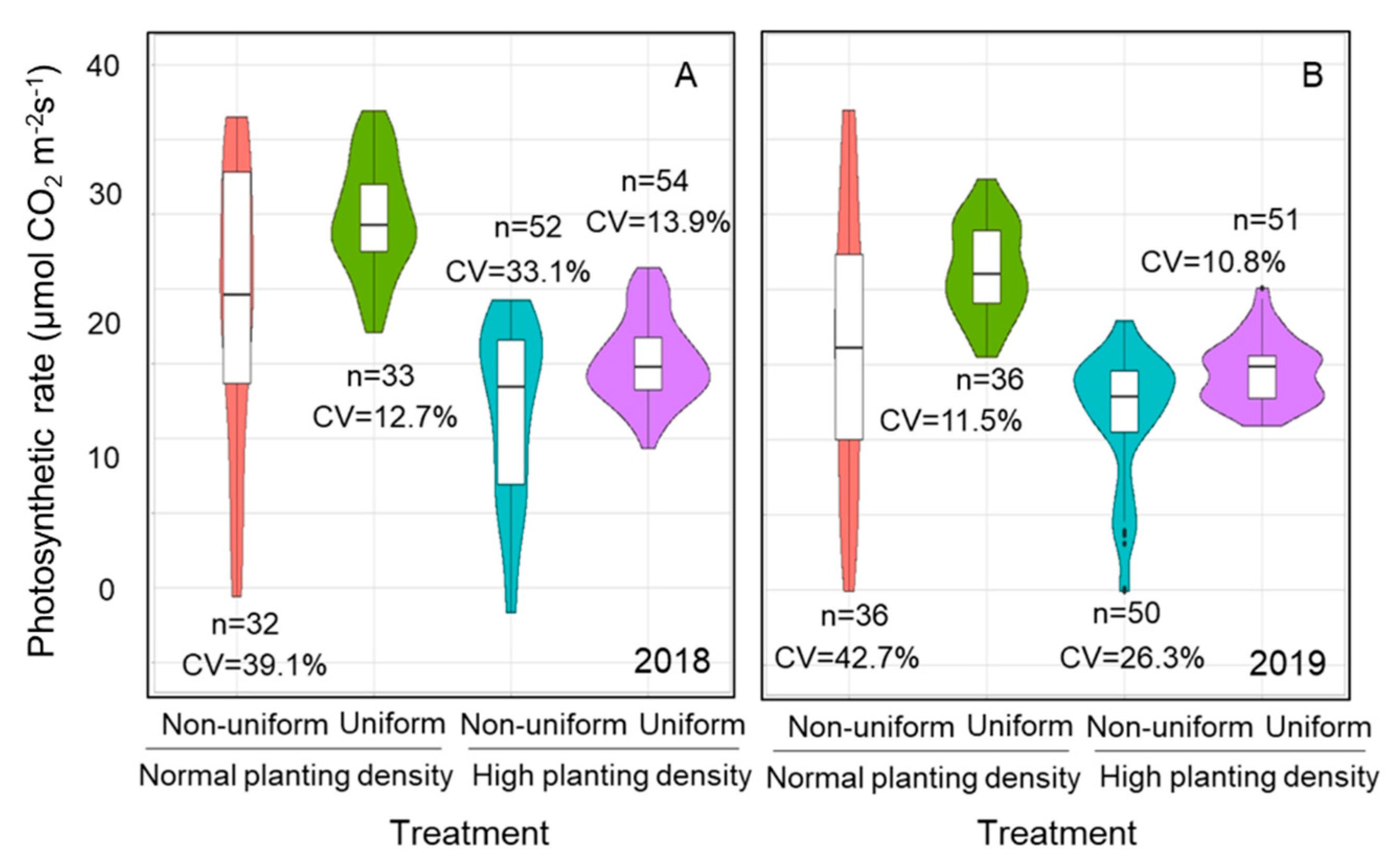 Agronomy 11 01880 g008 Agronomy 11 01880 g008