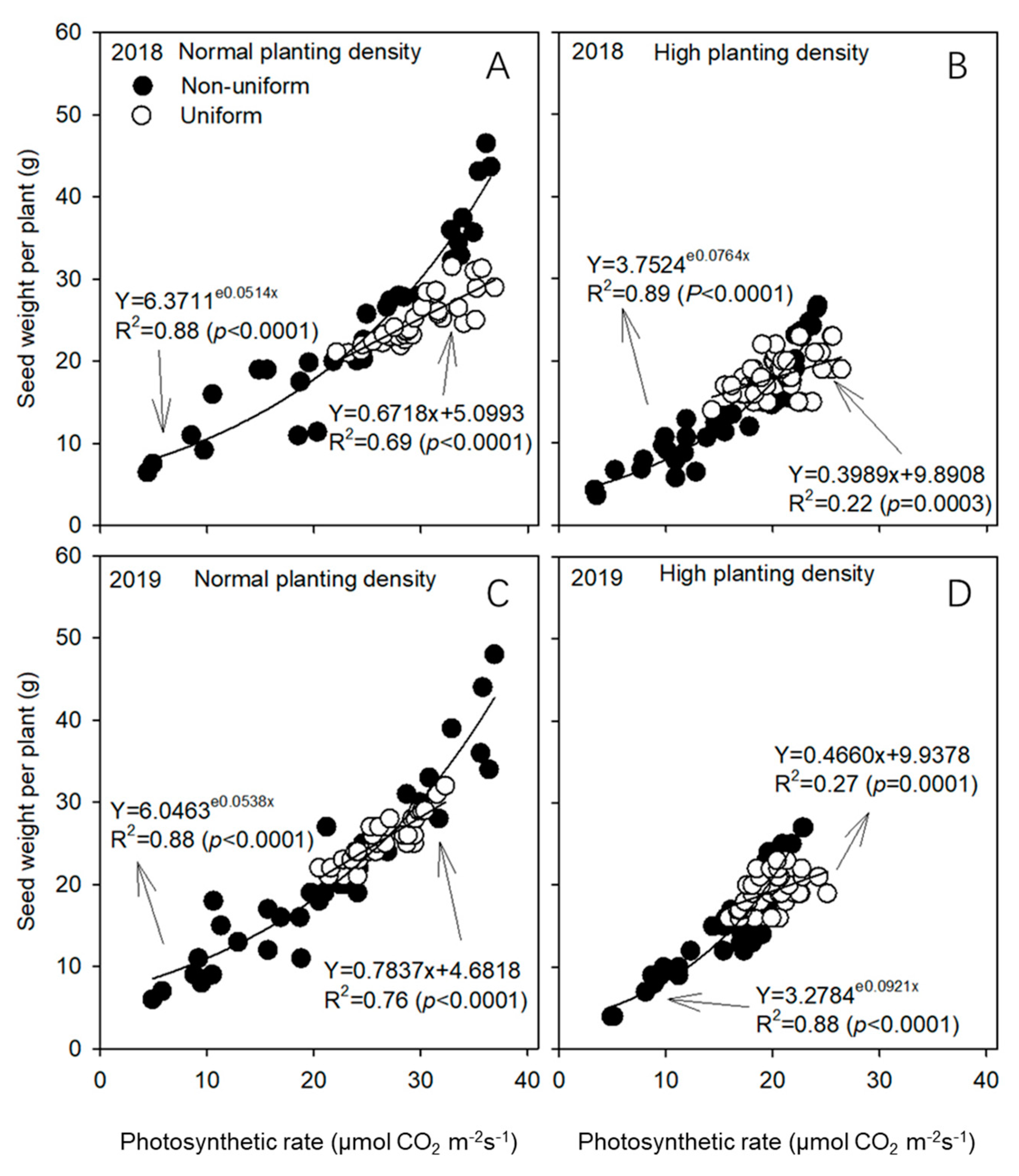 Agronomy 11 01880 g009 Agronomy 11 01880 g009