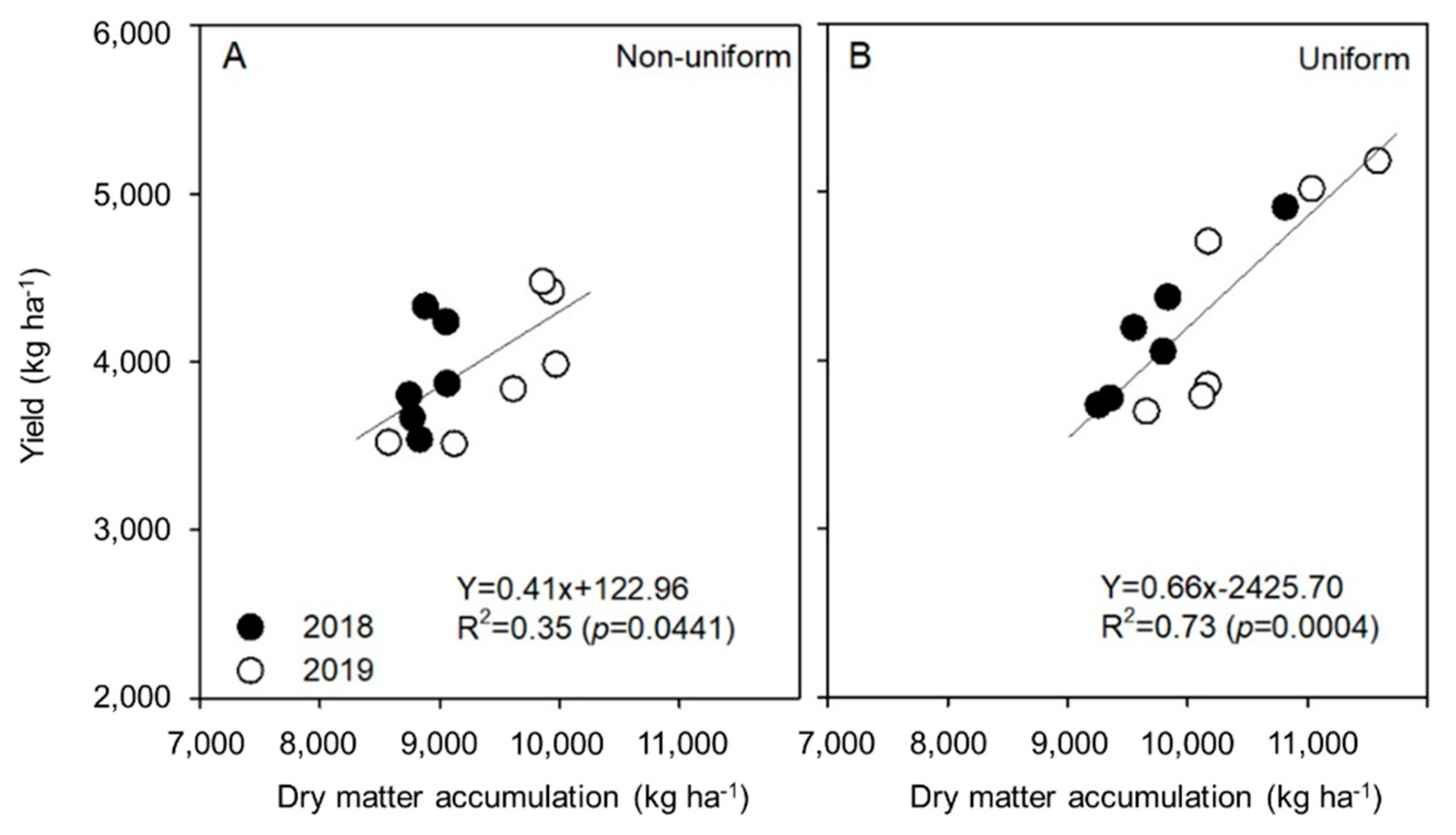 Agronomy 11 01880 g010 Agronomy 11 01880 g010